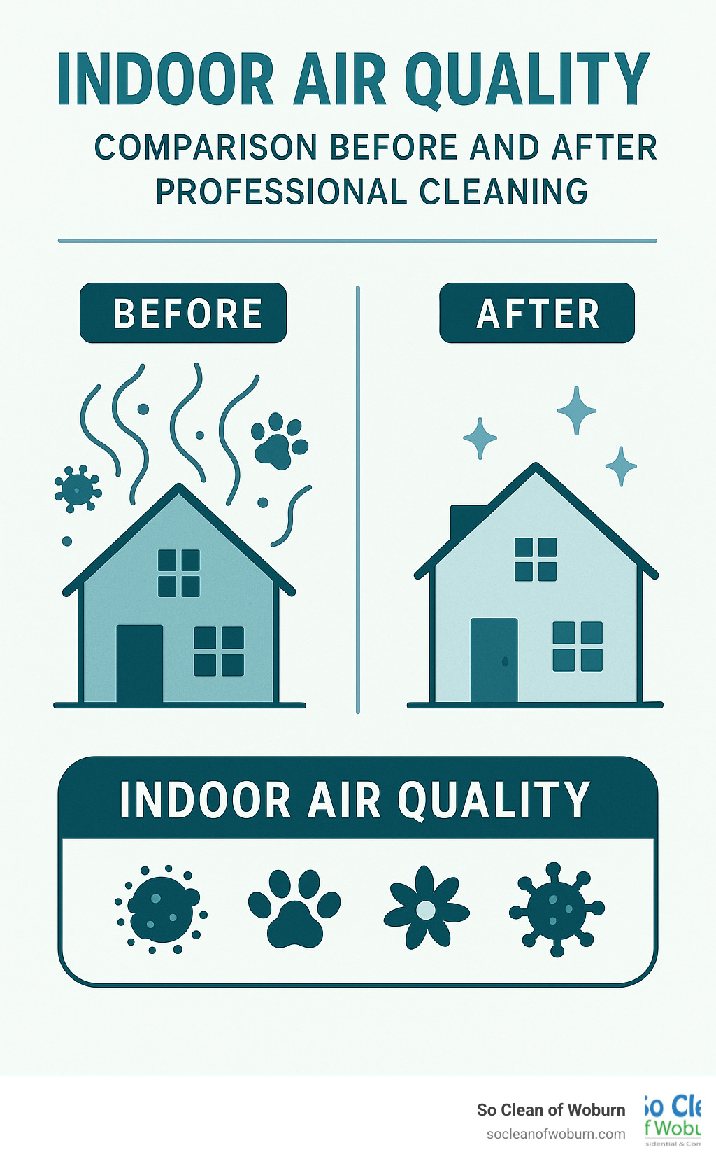 Indoor air quality comparison before and after professional cleaning - house cleaning services waltham ma infographic 