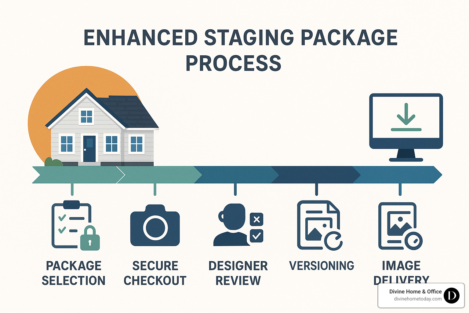 Enhanced Staging Package: Top 5 Powerful Benefits In 2025