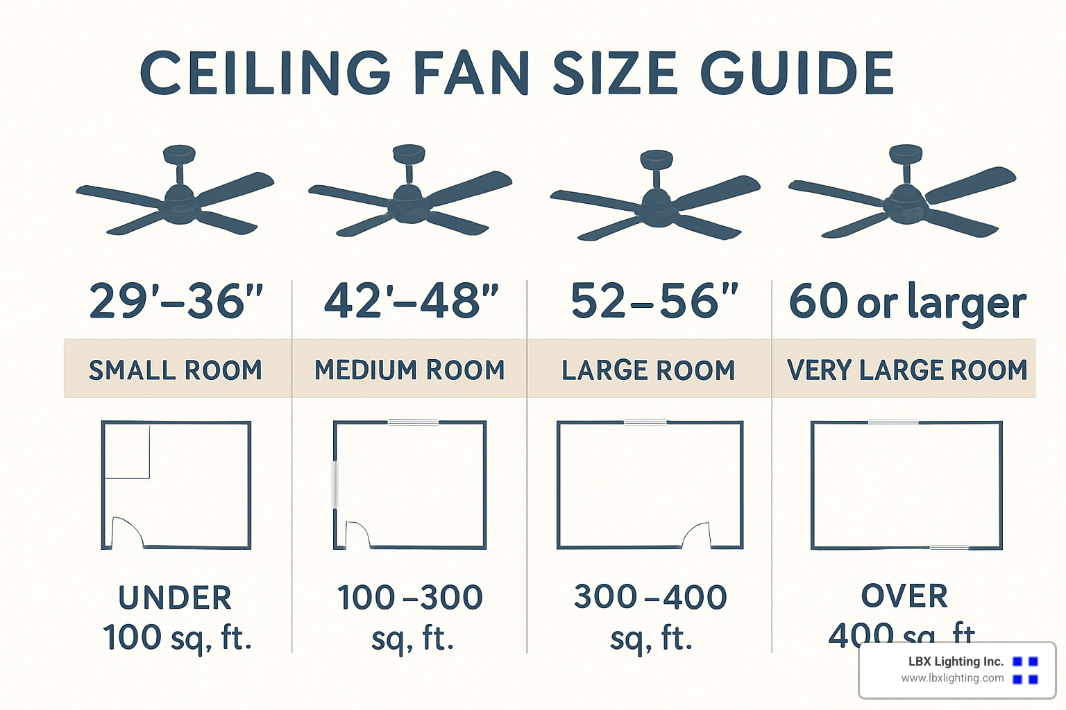 Room size to fan size comparison chart - Houston ceiling fan service