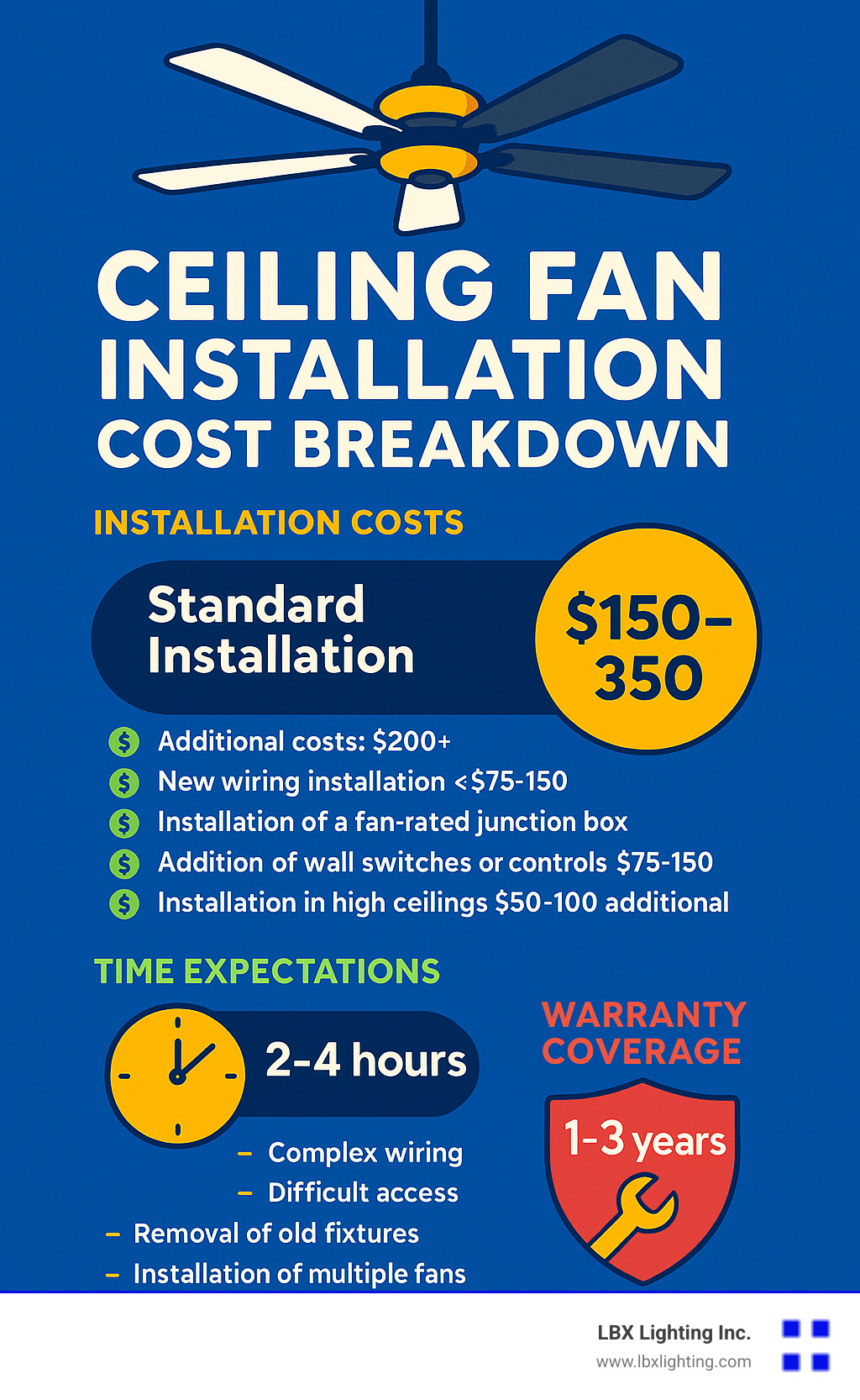 Ceiling fan installation cost breakdown - Houston ceiling fan service infographic 
