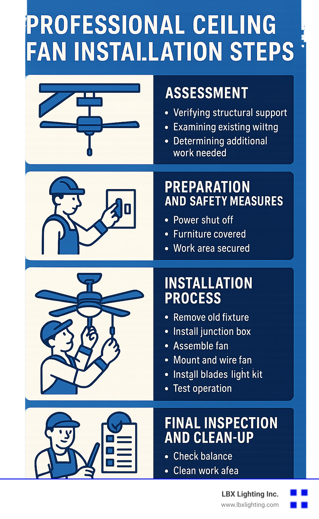Professional ceiling fan installation steps - Houston ceiling fan service infographic 