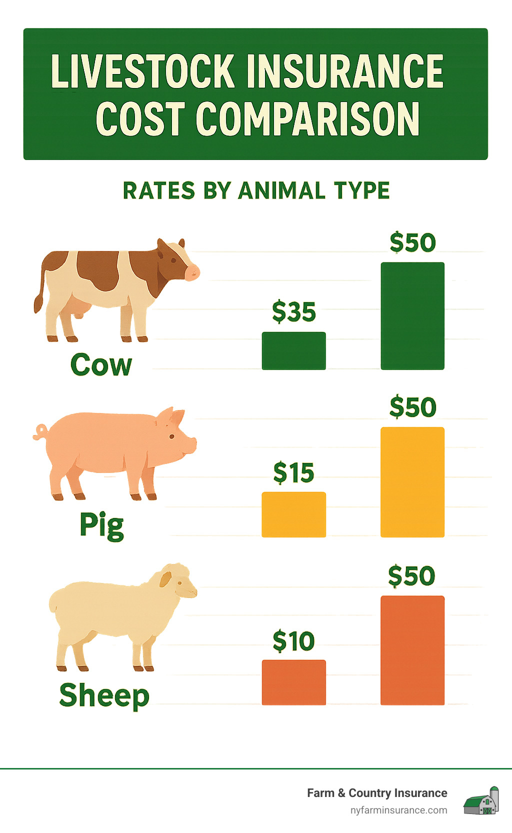 how-much-does-livestock-insurance-cost-2024-powerful-guide