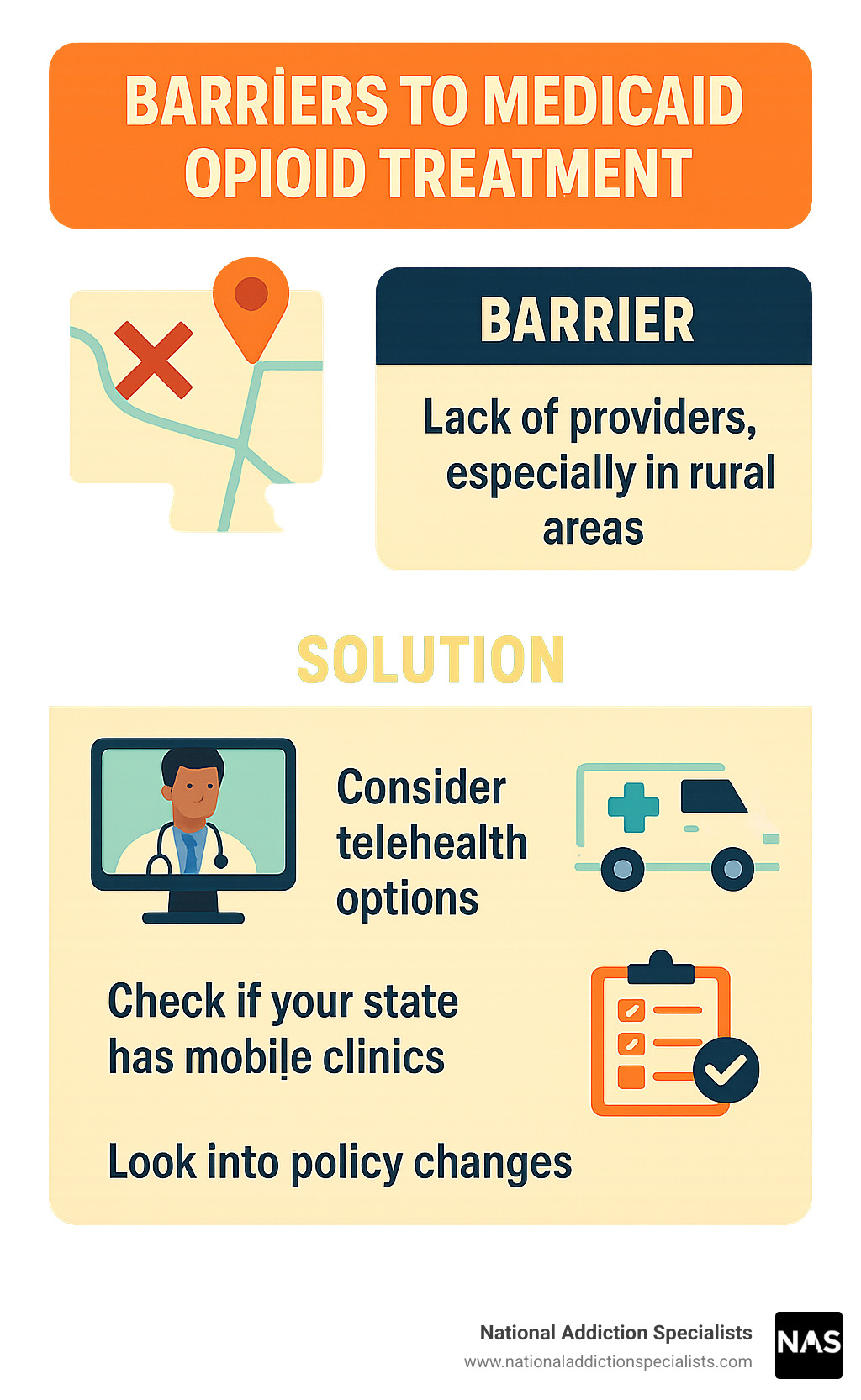Barriers to Medicaid opioid treatment and solutions including telehealth, mobile clinics, and policy changes - Medicaid opioid treatment infographic 