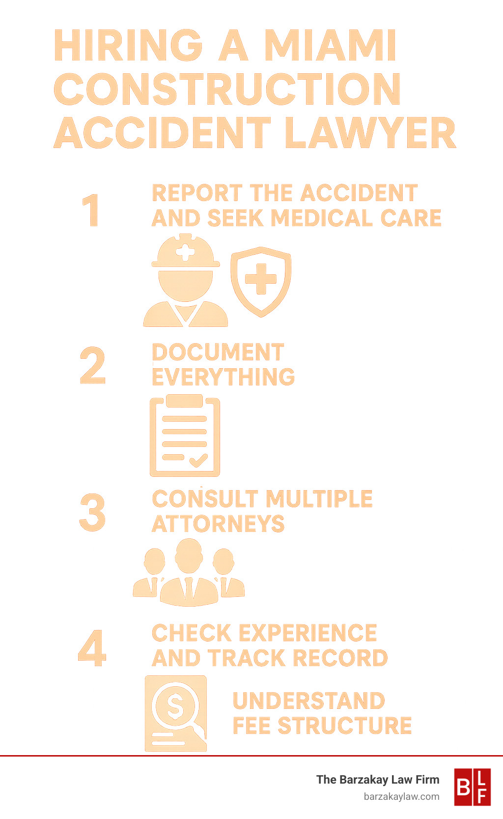 Infographic showing the 5-step process for hiring a Miami construction accident lawyer: 1) Report the accident and seek medical care, 2) Document everything, 3) Consult multiple attorneys, 4) Check experience and track record, 5) Understand fee structure - Miami construction accident lawyer infographic 