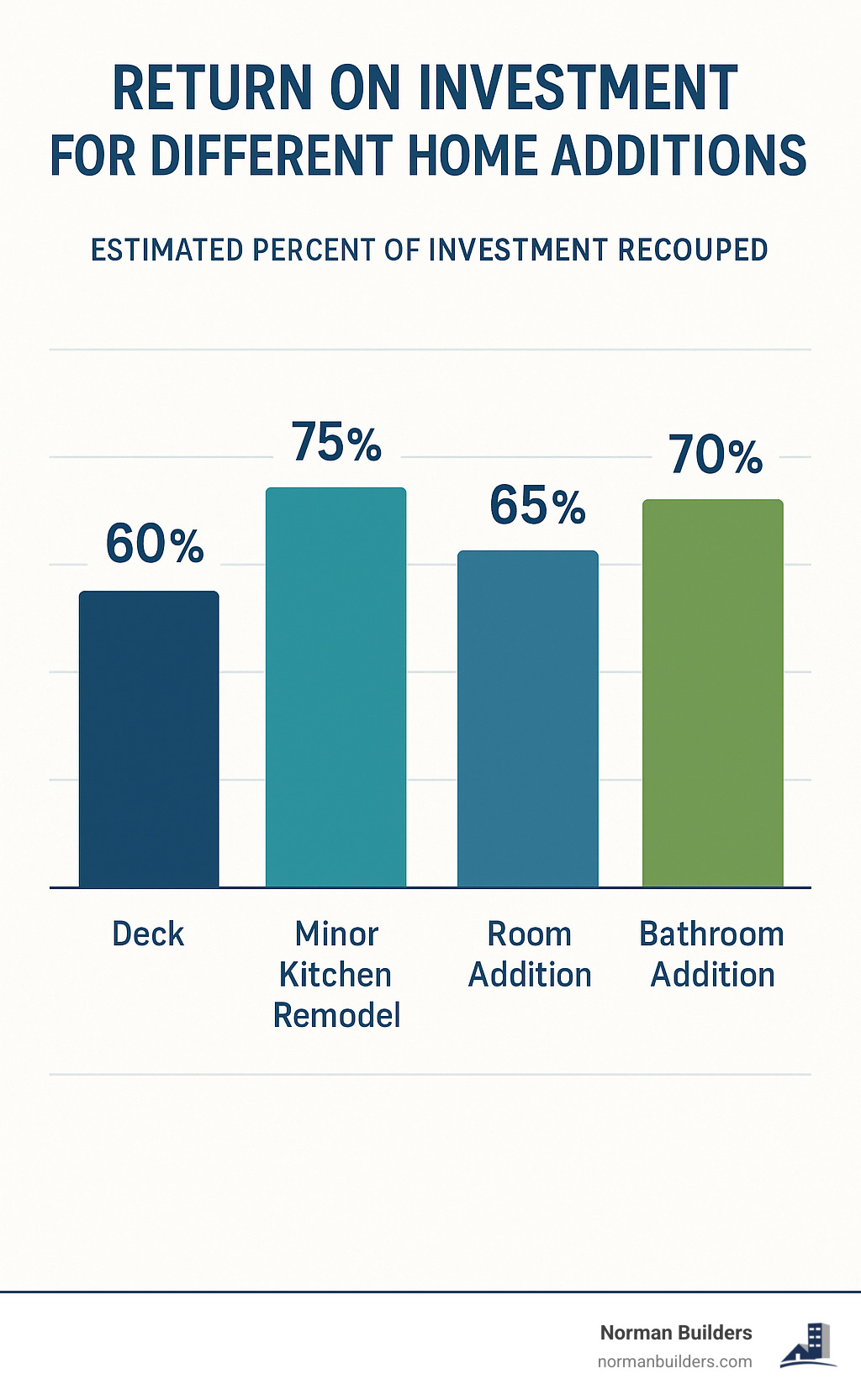 Cost of Building Room Over Garage: 2025 Powerful Price Guide