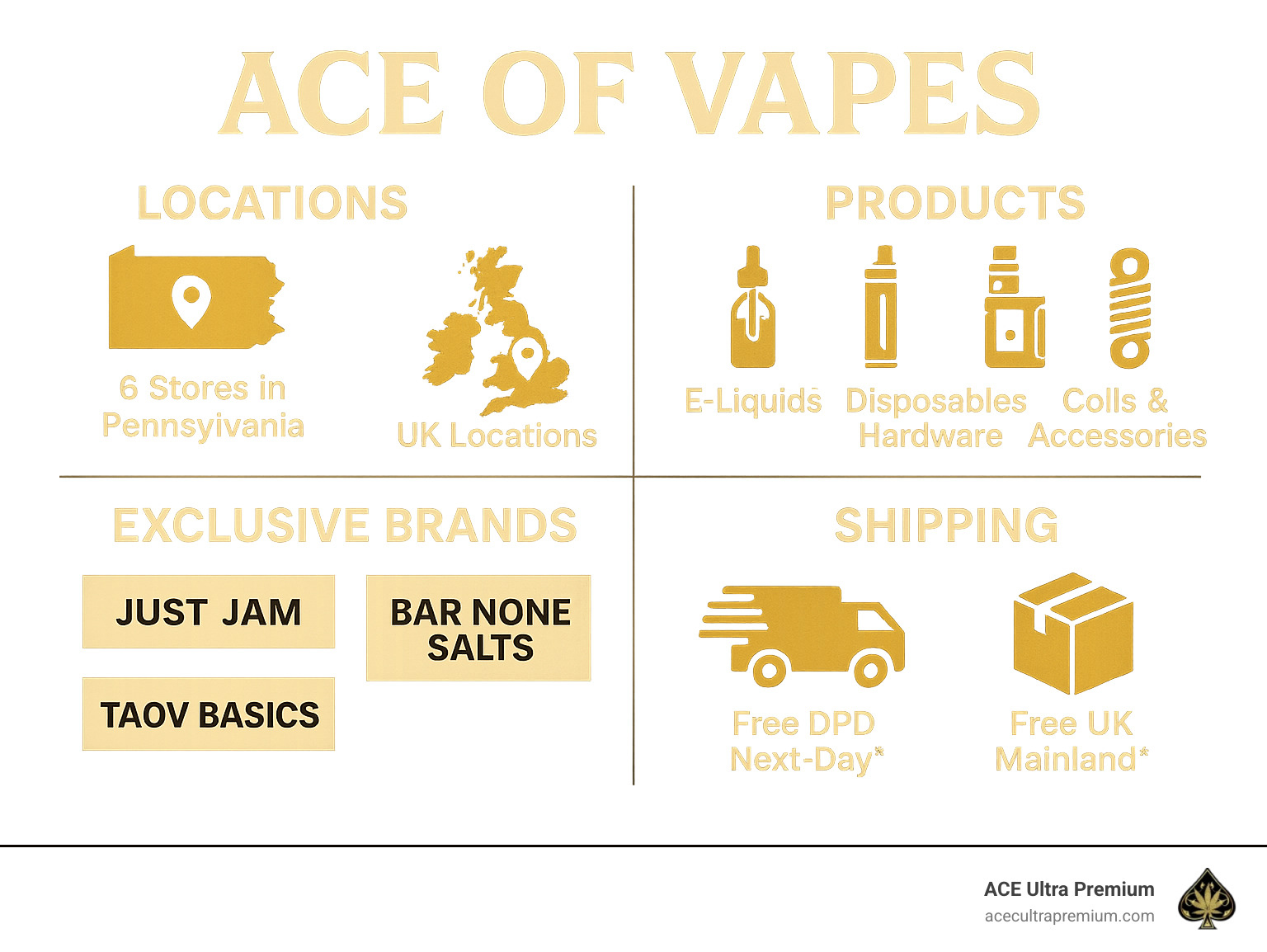 Comprehensive diagram showing Ace of Vapes store locations, product categories, and shipping options with a comparison of their exclusive brands versus competitors - ace of vapes infographic 