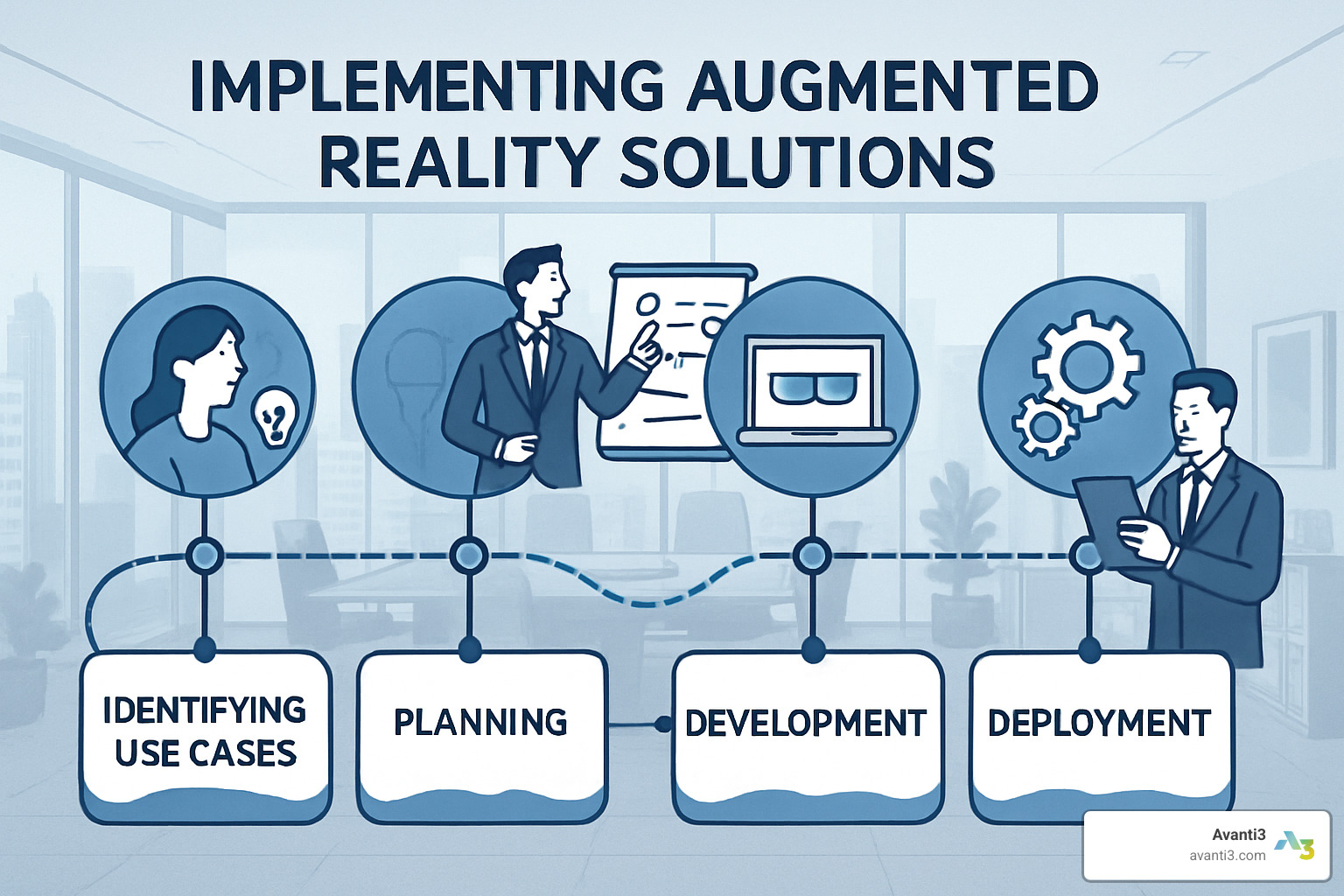 AR implementation roadmap - augmented reality solutions