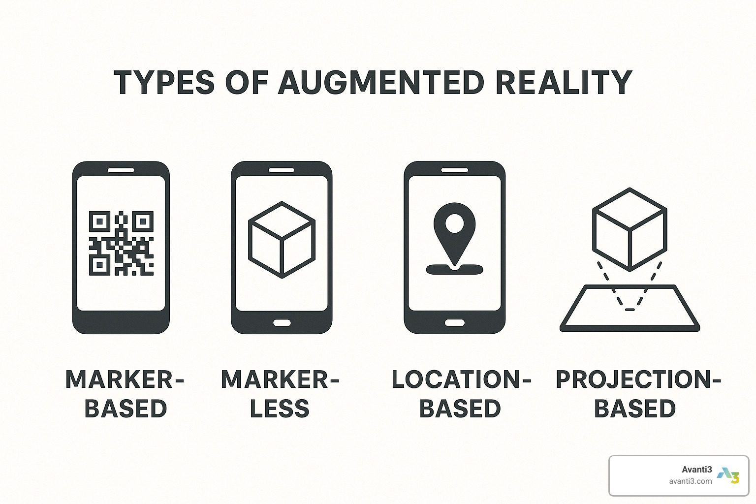 four types of augmented reality solutions - augmented reality solutions