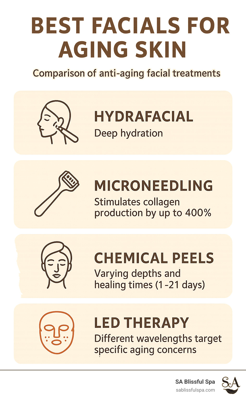 Best Facials for Aging Skin: 7 Powerful, Proven Treatments 2025