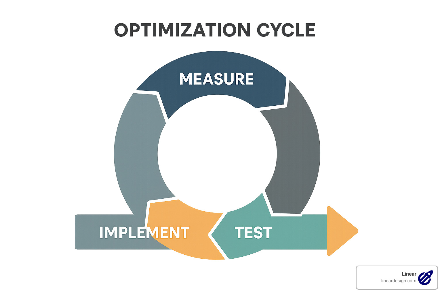 Conversion Rate Optimization Audit: 8 Powerful Steps for 2025