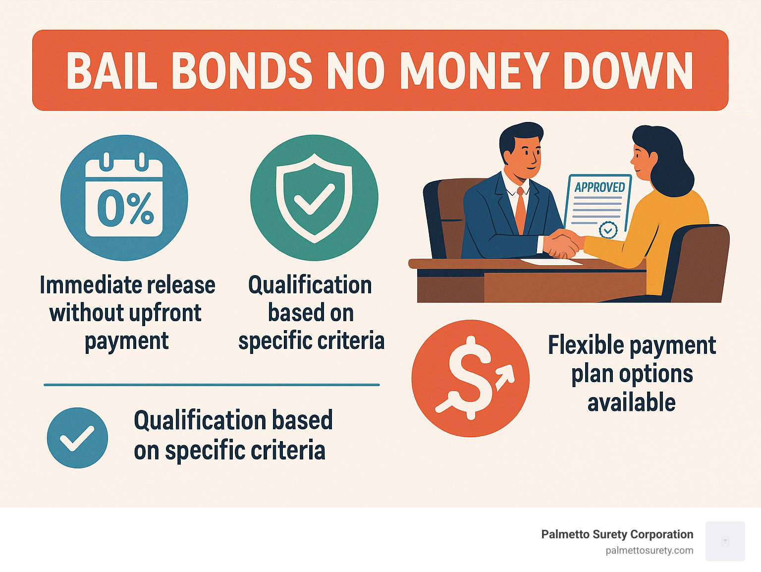Bail bond approval and payment plan document - bail bonds no money down near me infographic