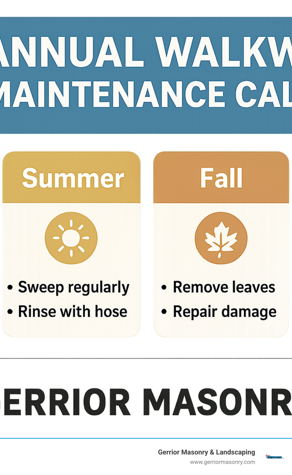 infographic showing annual walkway maintenance calendar with seasonal tasks for spring, summer, fall and winter care - Walkway Installation infographic 