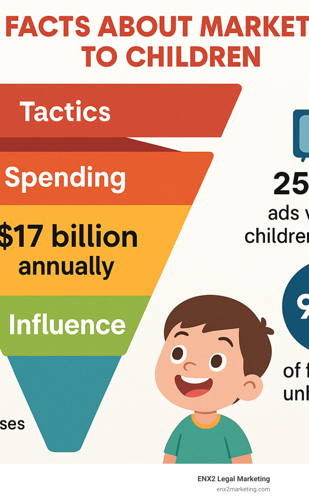 Marketing to children funnel showing tactics, spending, and influence statistics - facts about marketing to children infographic