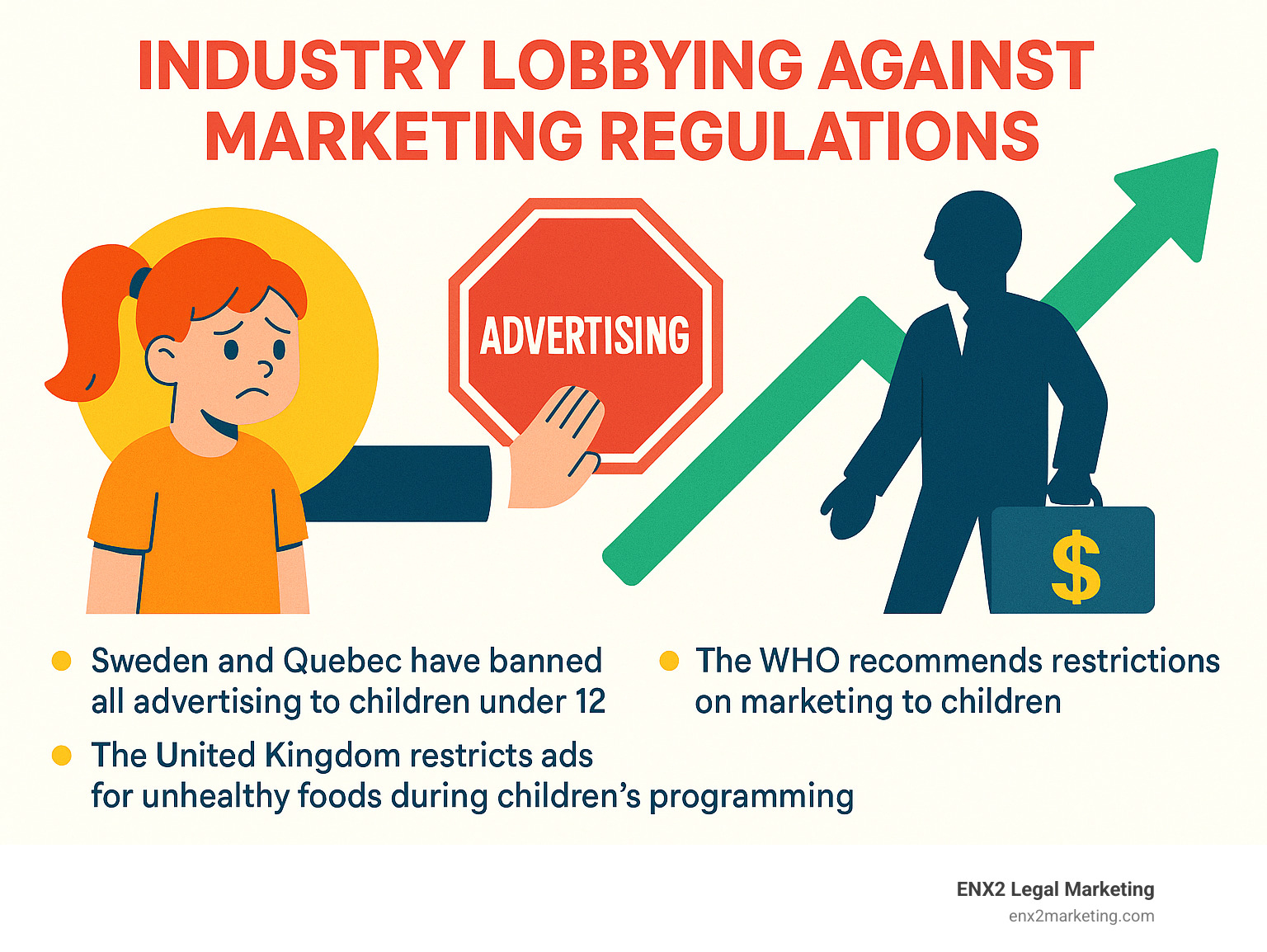 Industry lobbying against marketing regulations - facts about marketing to children infographic