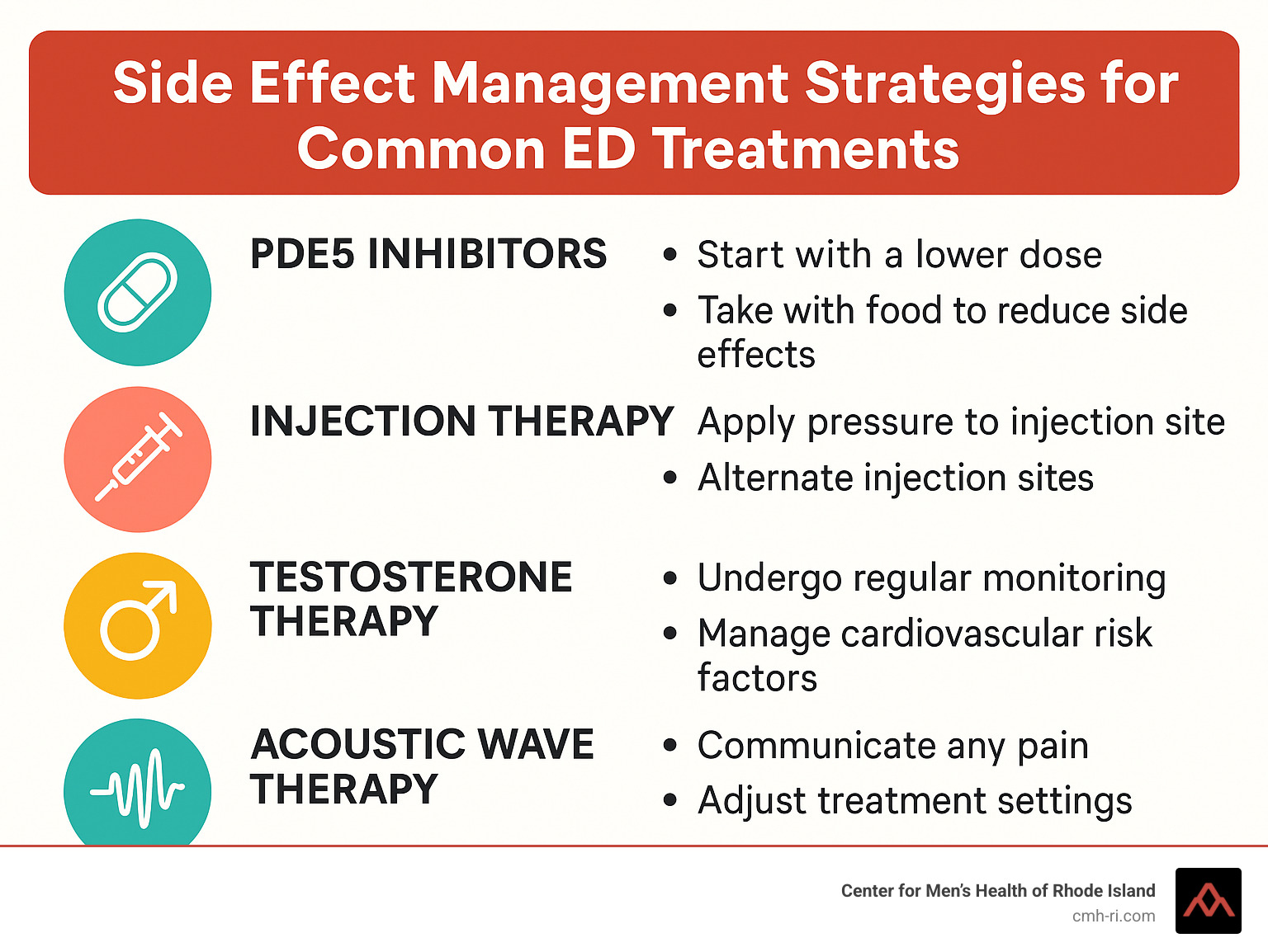 Side effect management strategies for common ED treatments - ed clinic near me infographic 
