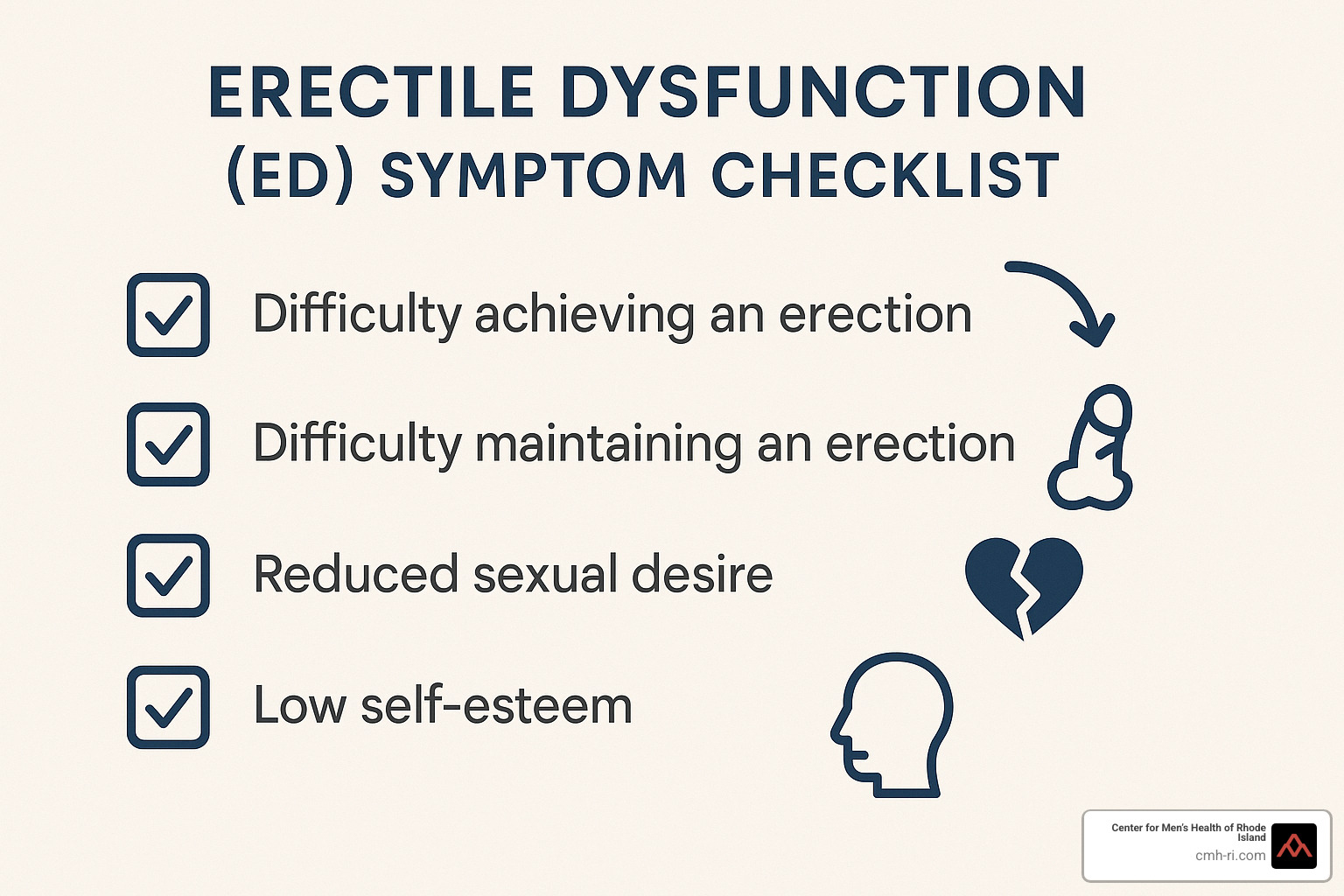 ED symptom checklist - ed clinic near me
