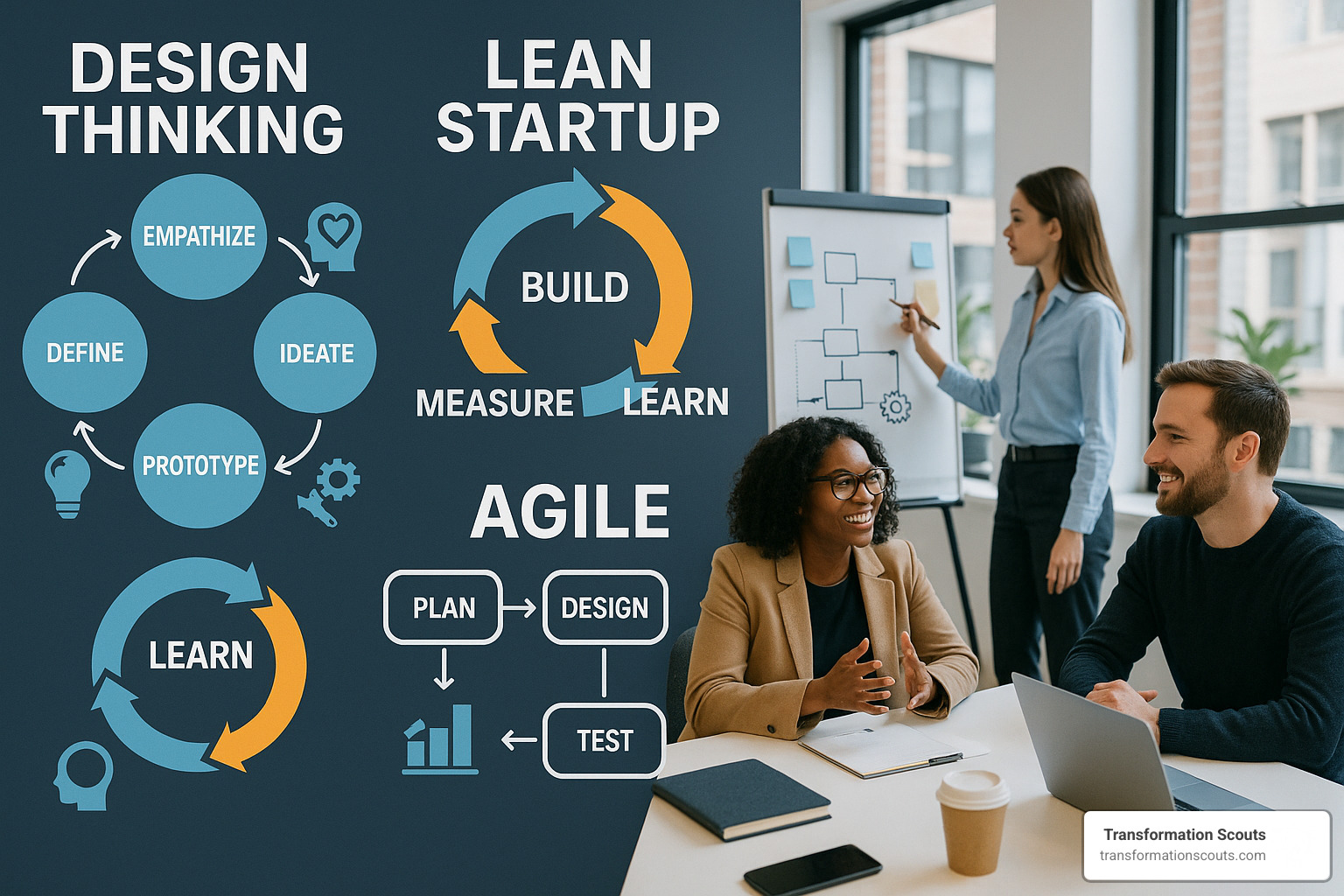 business innovation frameworks and methodologies - Innovative business consulting services