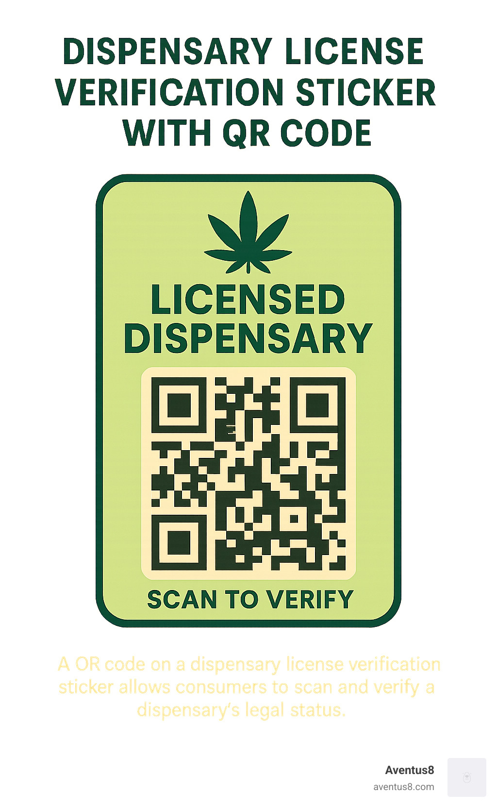 Dispensary license verification sticker with QR code - Cannabis without medical card infographic 