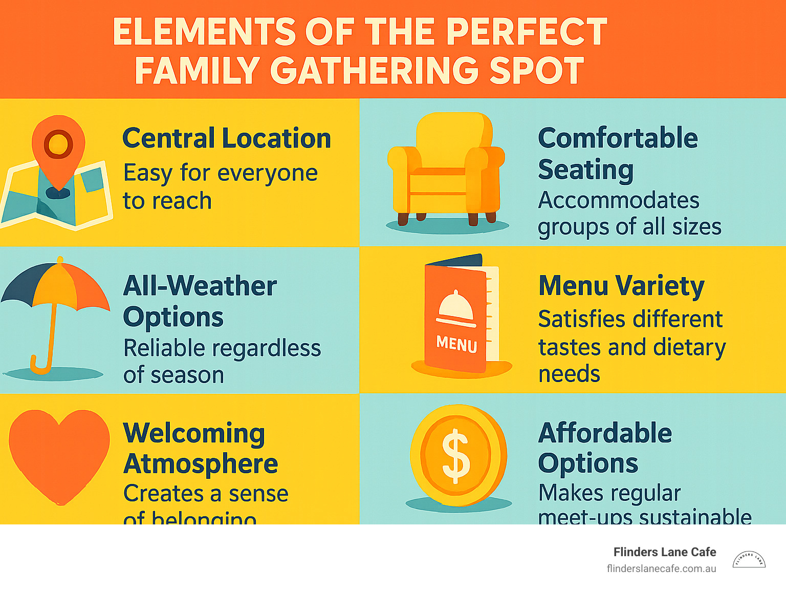 Elements of the perfect family gathering spot - Go-To Spot for Family Catch Ups infographic 