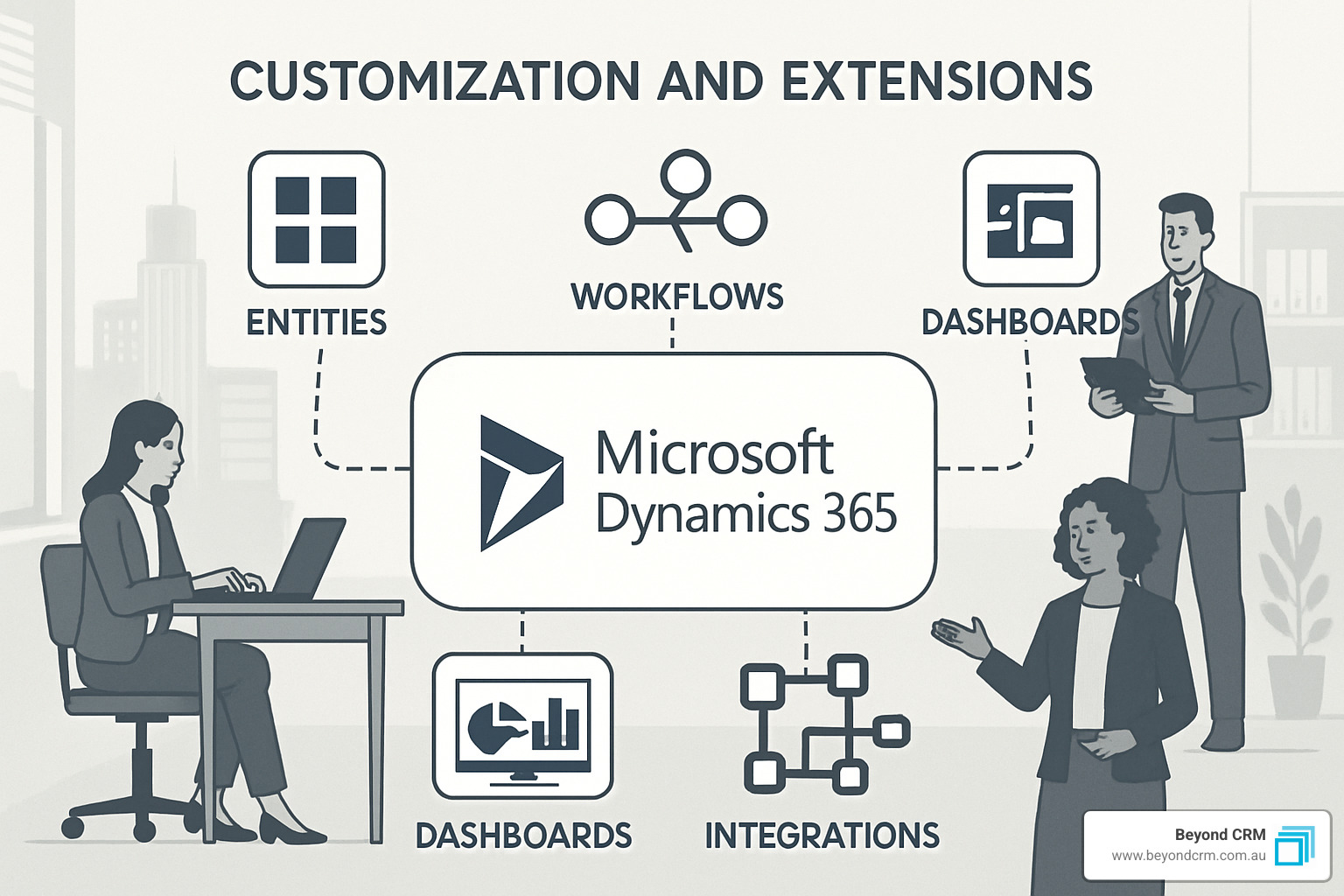 Customisation and extension options for Microsoft Dynamics 365 - Microsoft Dynamics solutions