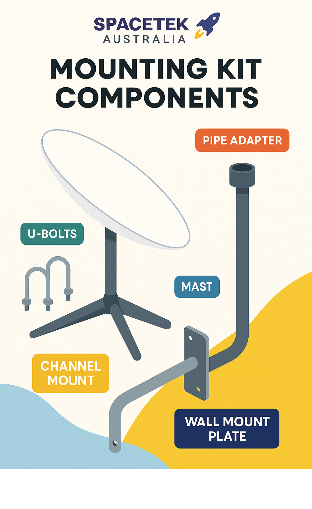 SpaceTek Australia mounting kit components - does starlink work in australia infographic 
