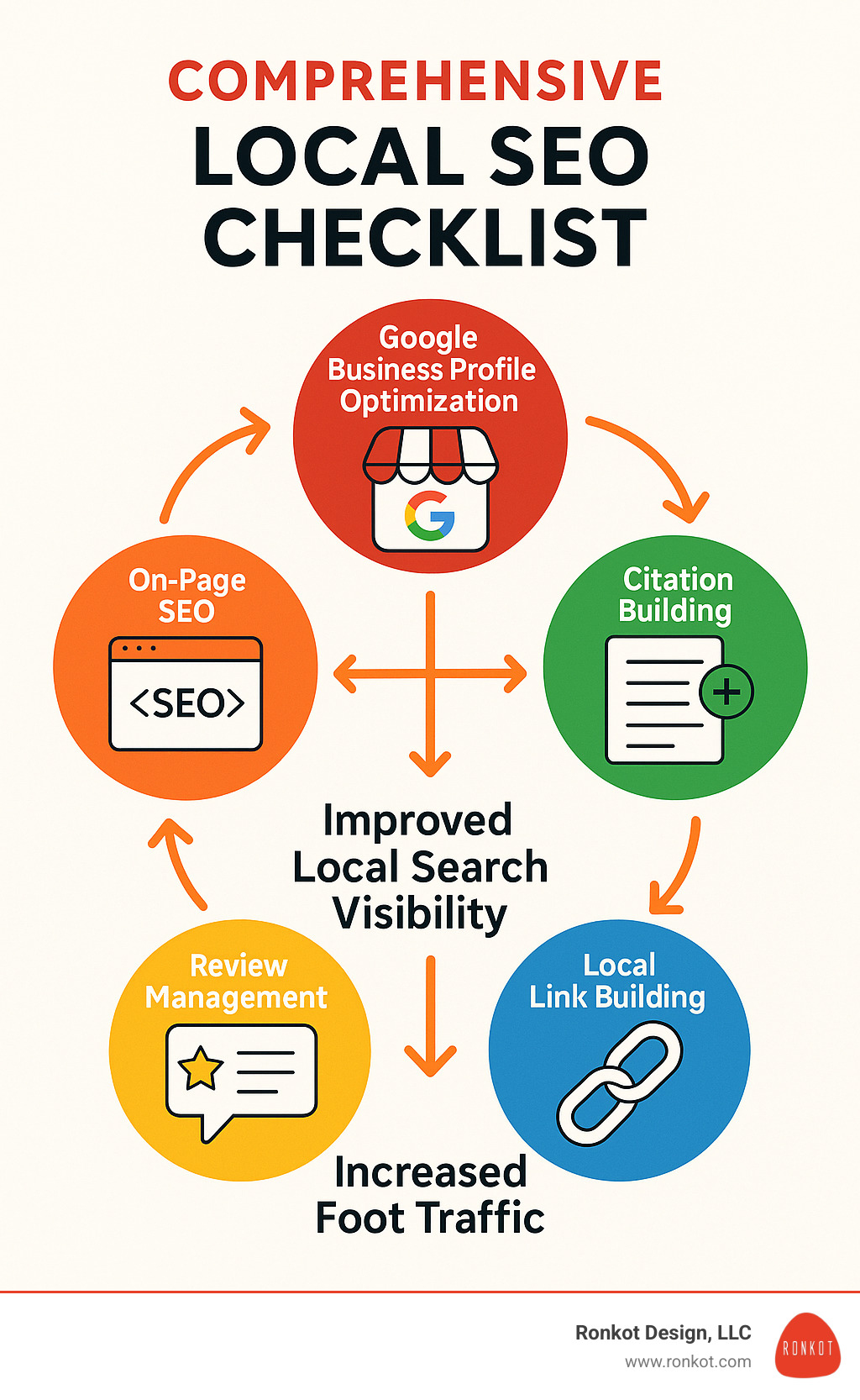 Seo checklist for local small business websites: 10 Proven Positive ...