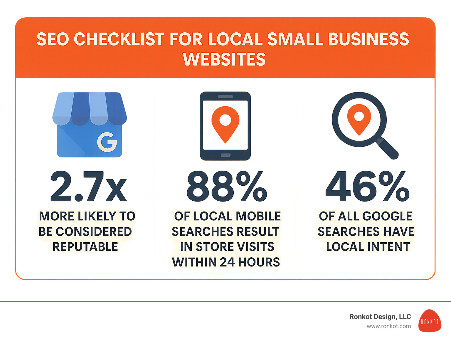 Seo checklist for local small business websites: 10 Proven Positive ...