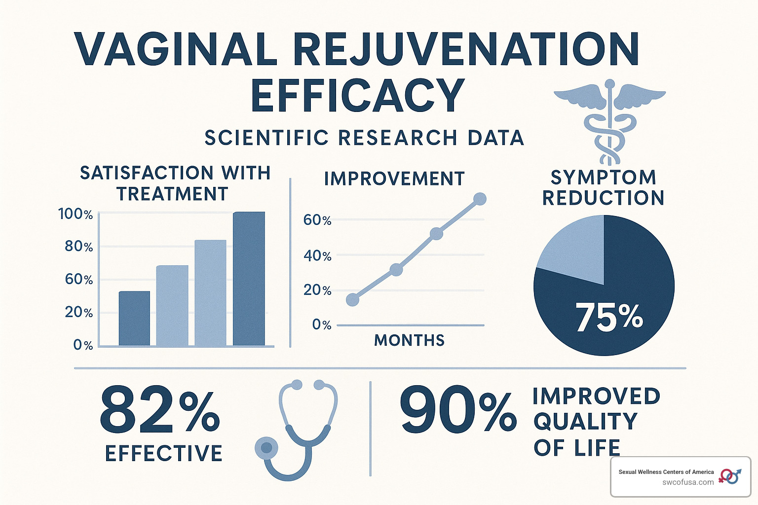 scientific research data on vaginal rejuvenation efficacy - vaginal rejuvenation reviews