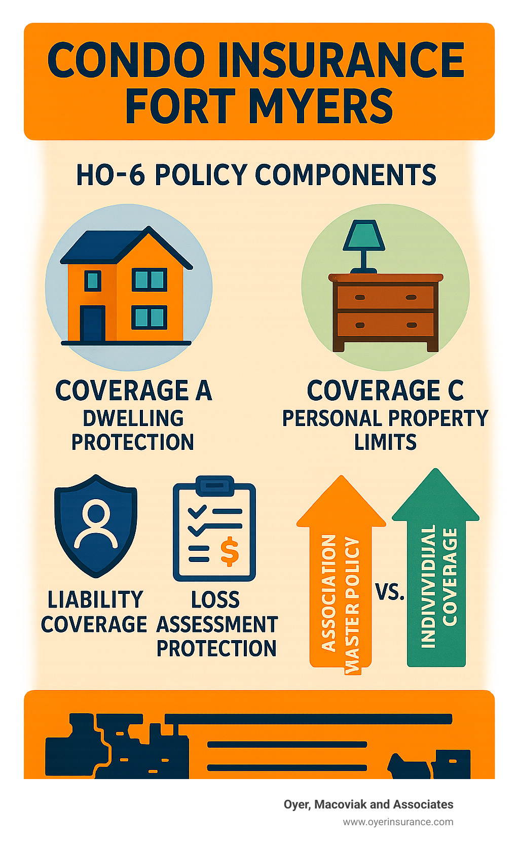 Condo Insurance Fort Myers 7 Essential Tips For 2025 Success Condo Insurance Fort Myers 7 Essential Tips For 2025 Success
