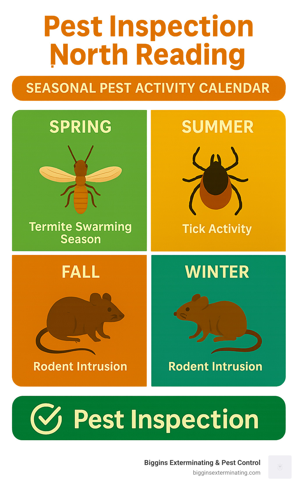 Detailed infographic showing North Reading's seasonal pest activity calendar with termite swarming season in spring, tick activity in summer months, rodent intrusion patterns in fall and winter, and recommended inspection timing throughout the year - Pest inspection North Reading infographic 