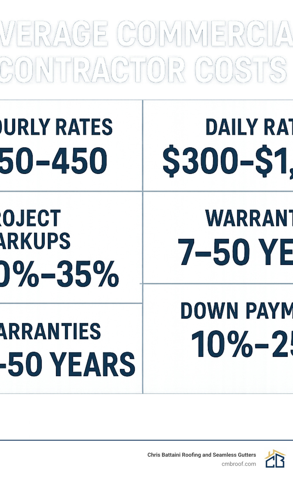 Contractors Pittsfield MA: 7 Top-Rated Experts for 2025 Success