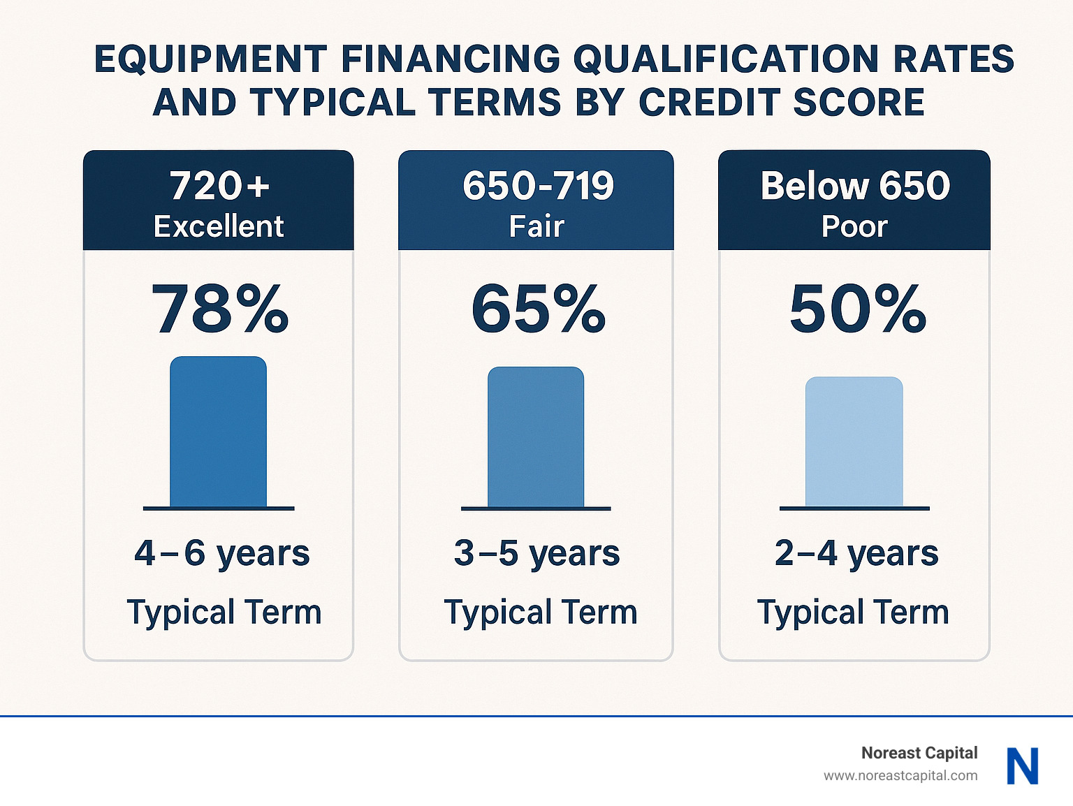 dial-style sliders adjusting payment amounts - business equipment finance calculator