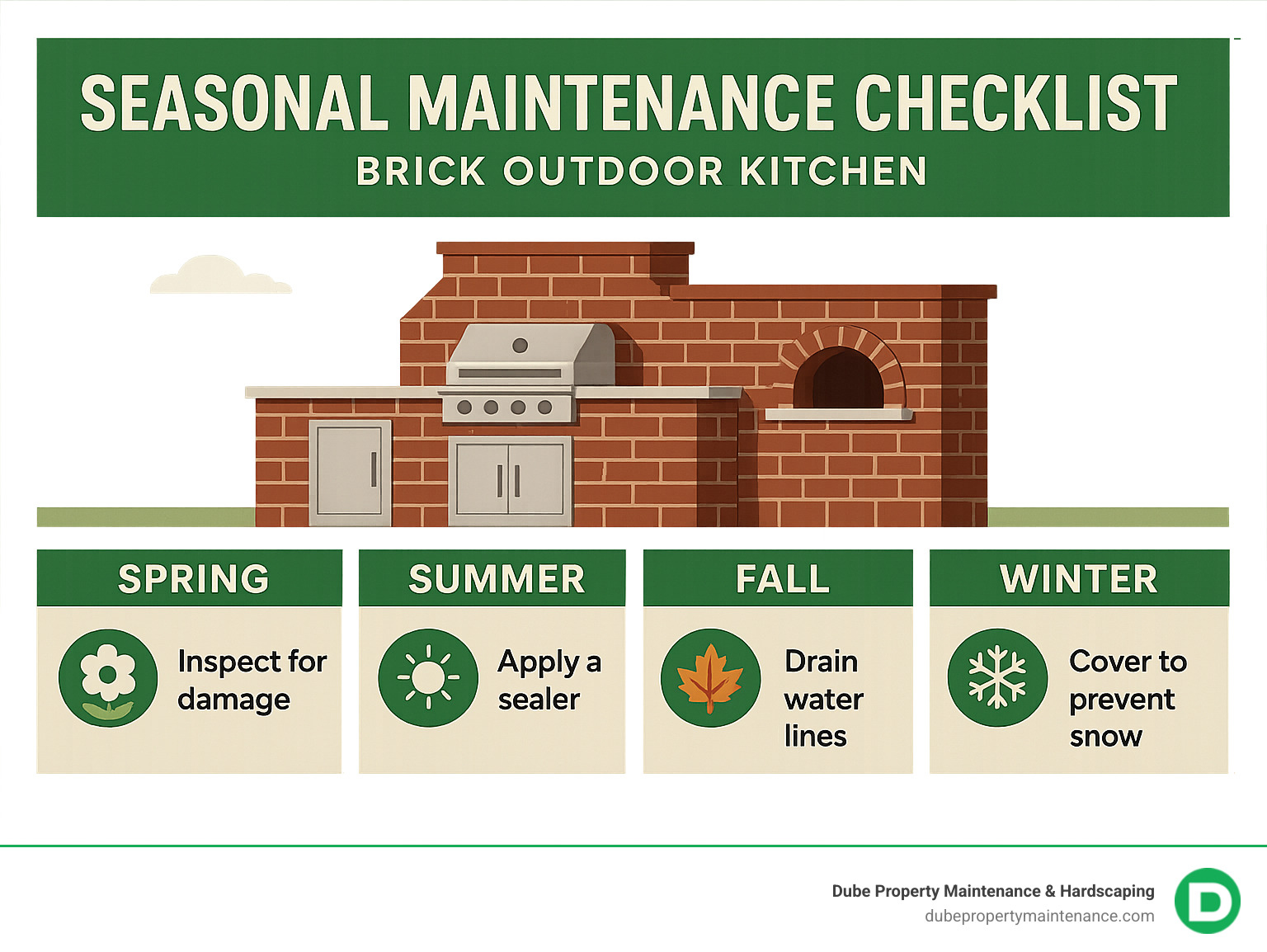 Pizza Oven Seasonal Maintenance