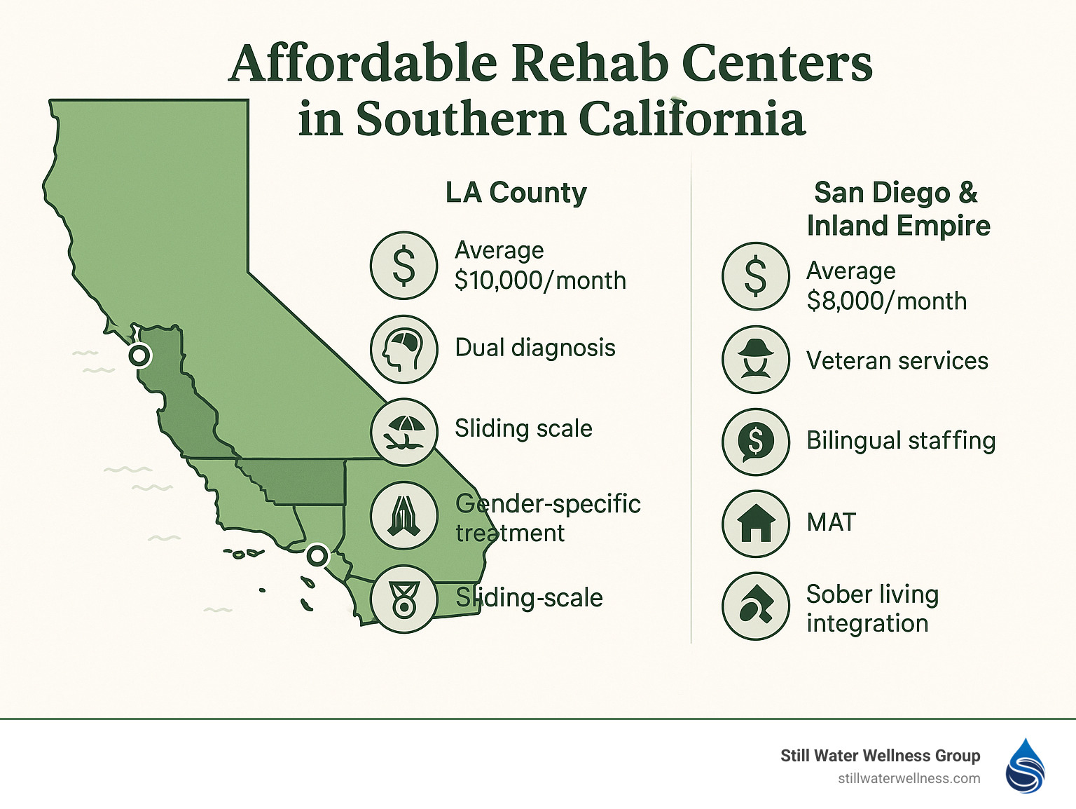 Comprehensive infographic showing the distribution and characteristics of affordable rehab centers across different Southern California regions, including average costs, specialties, payment options, and unique features of each area - affordable rehab centers in southern california infographic 