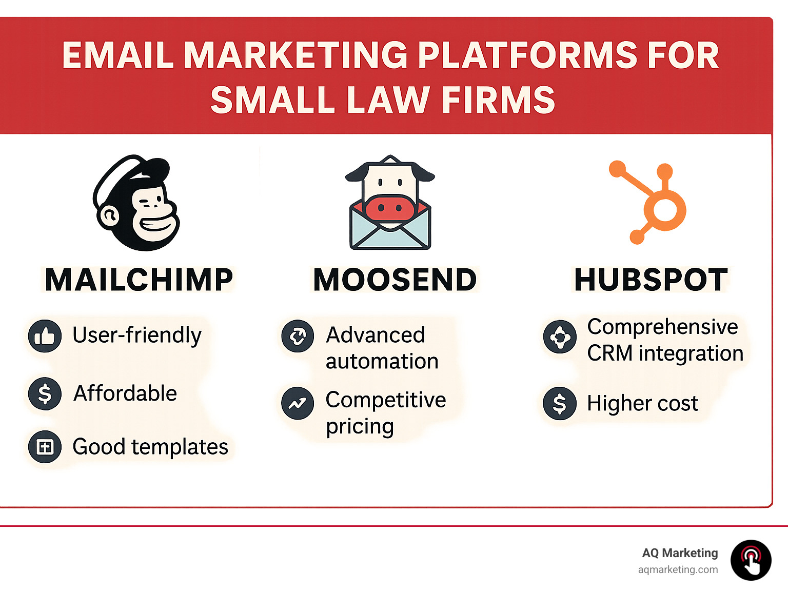Infographic comparing email marketing platforms for law firms: Mailchimp (user-friendly, affordable, good templates), Moosend (advanced automation, competitive pricing), HubSpot (comprehensive CRM integration, higher cost) - email marketing for small law firms infographic Infographic comparing email marketing platforms for law firms: Mailchimp (user-friendly, affordable, good templates), Moosend (advanced automation, competitive pricing), HubSpot (comprehensive CRM integration, higher cost) - email marketing for small law firms infographic