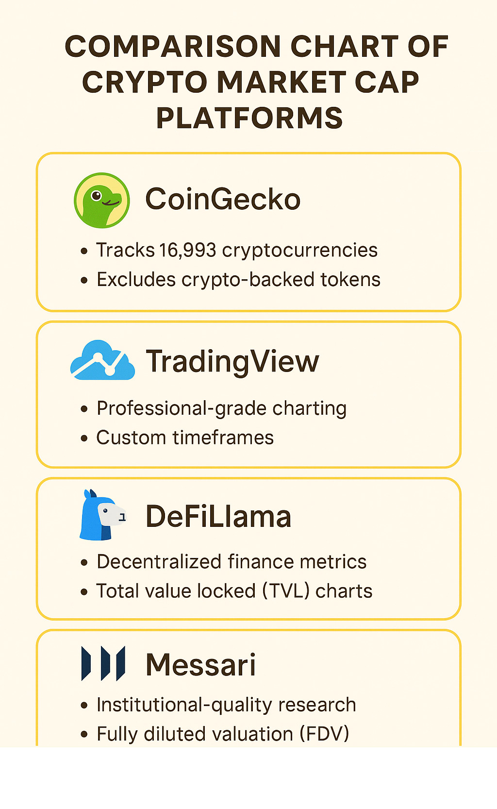 comparison chart of crypto market cap platforms - crypto market cap infographic 