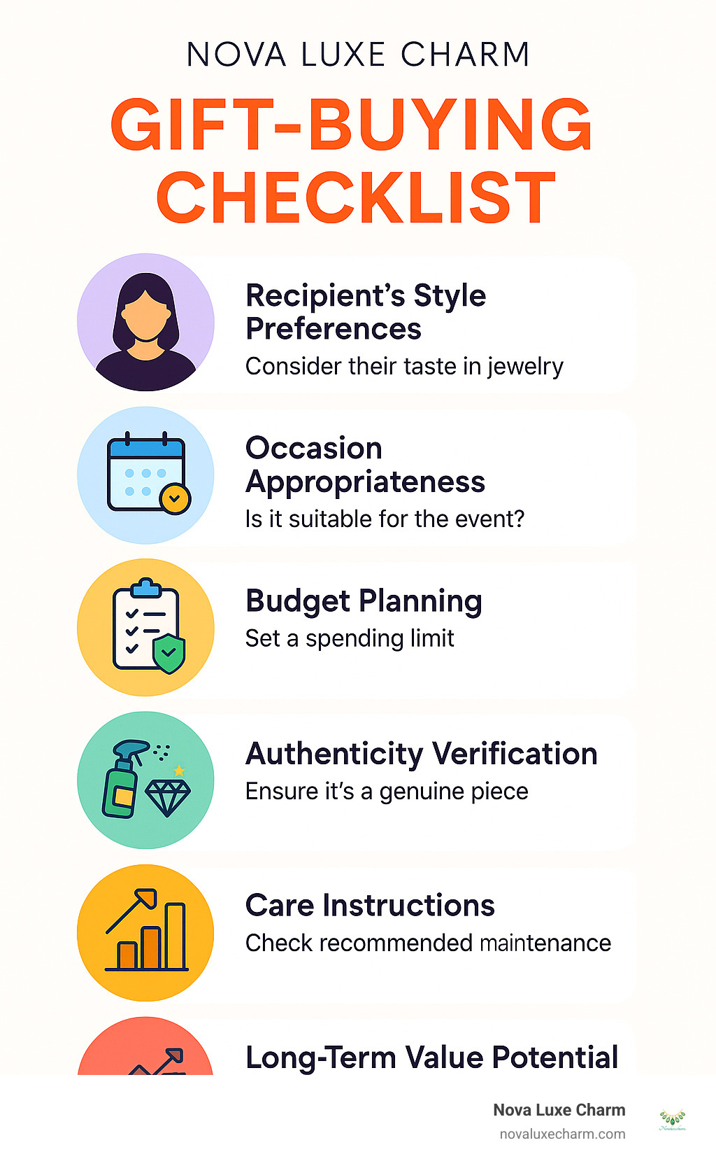 Gift-buying checklist infographic showing key considerations: recipient's style preferences, occasion appropriateness, budget planning, authenticity verification, care instructions, and long-term value potential - designer jewelry gifts infographic 