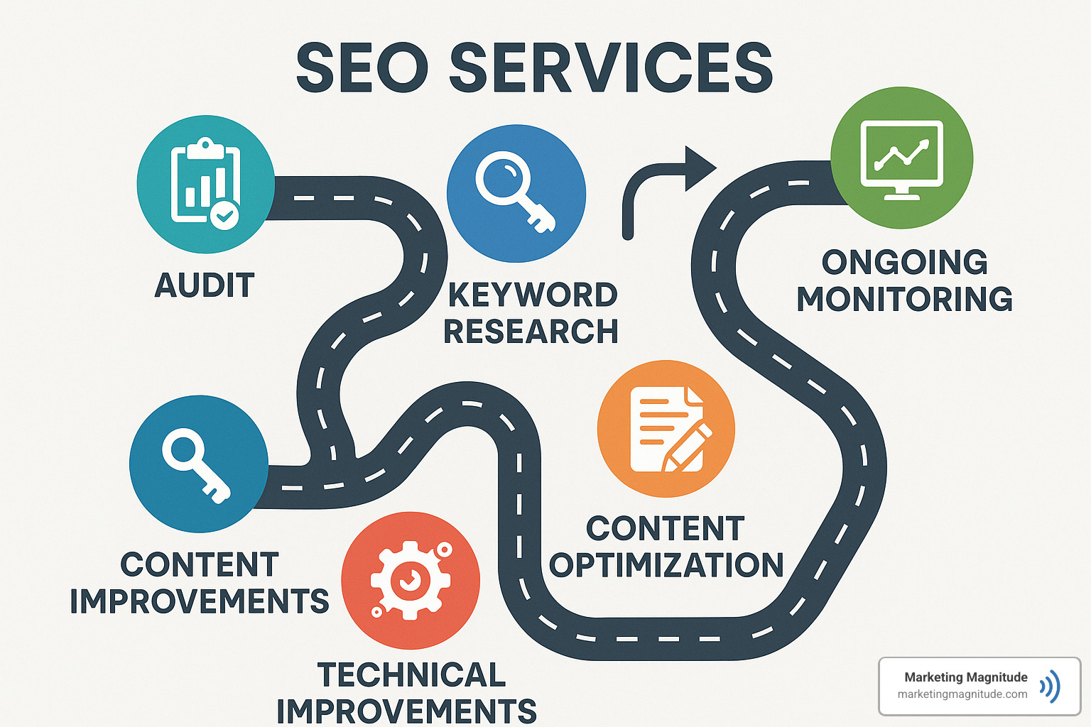 comprehensive SEO services roadmap - search engine optimization services comprehensive SEO services roadmap - search engine optimization services