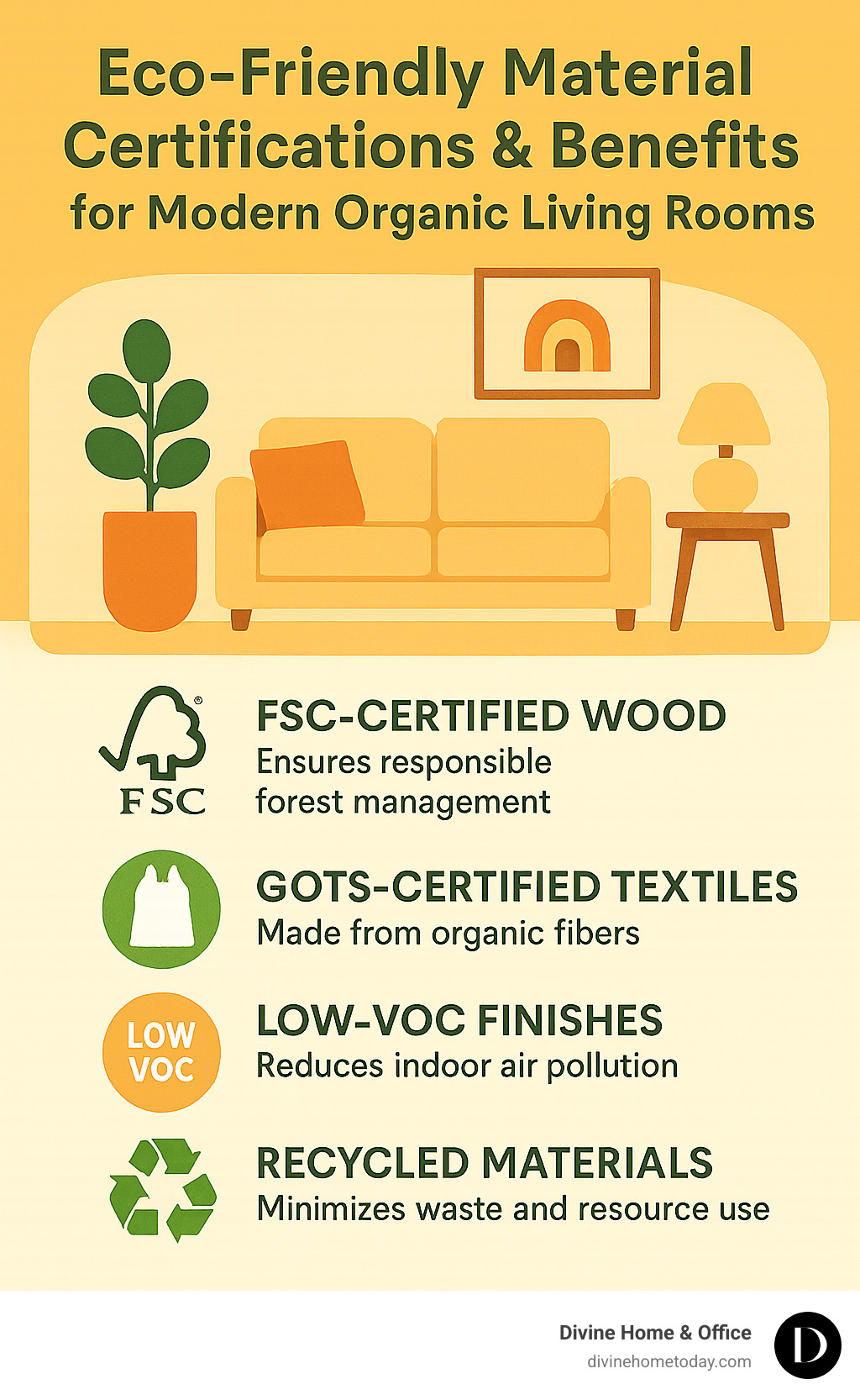 Infographic showing eco-friendly material certifications and their benefits for modern organic living rooms - modern organic living room infographic 