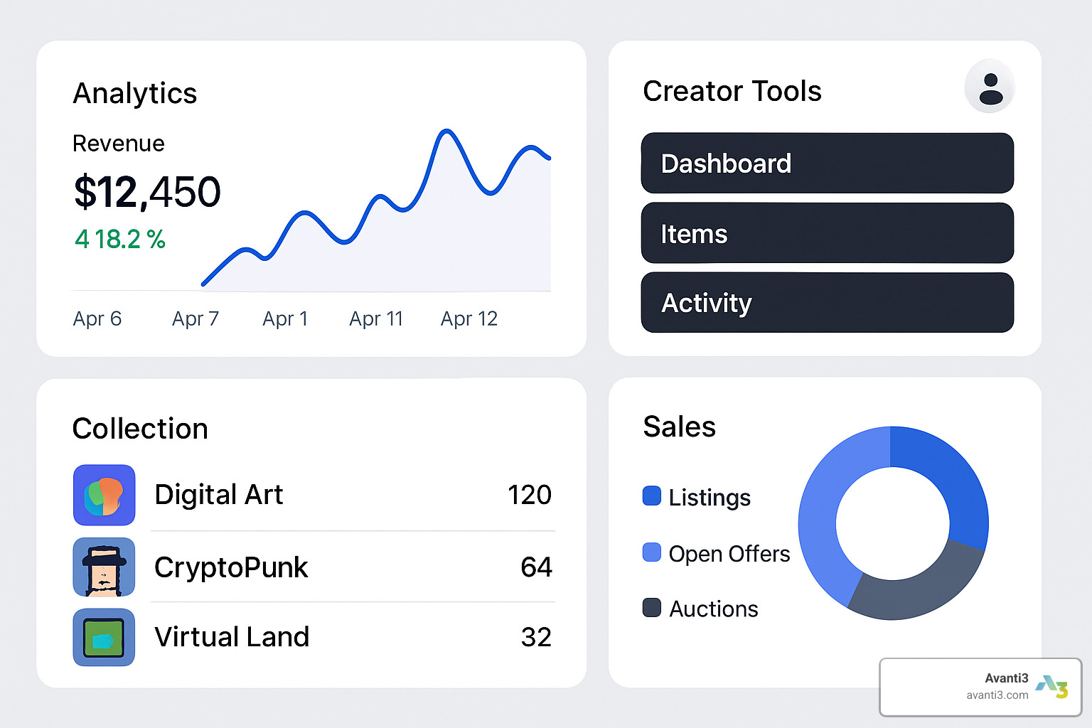 Marketplace dashboard interfaces showing analytics, creator tools, collection management, and sales tracking features with clean, modern design elements - Digital collectibles for creators