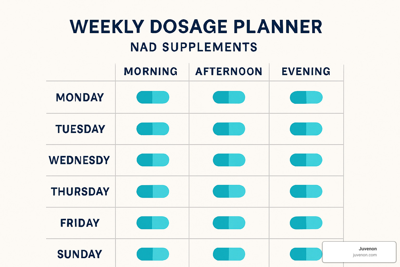Weekly dosage planner showing optimal timing for NAD supplements with morning, afternoon, and evening slots marked - what is the best nad supplement to take