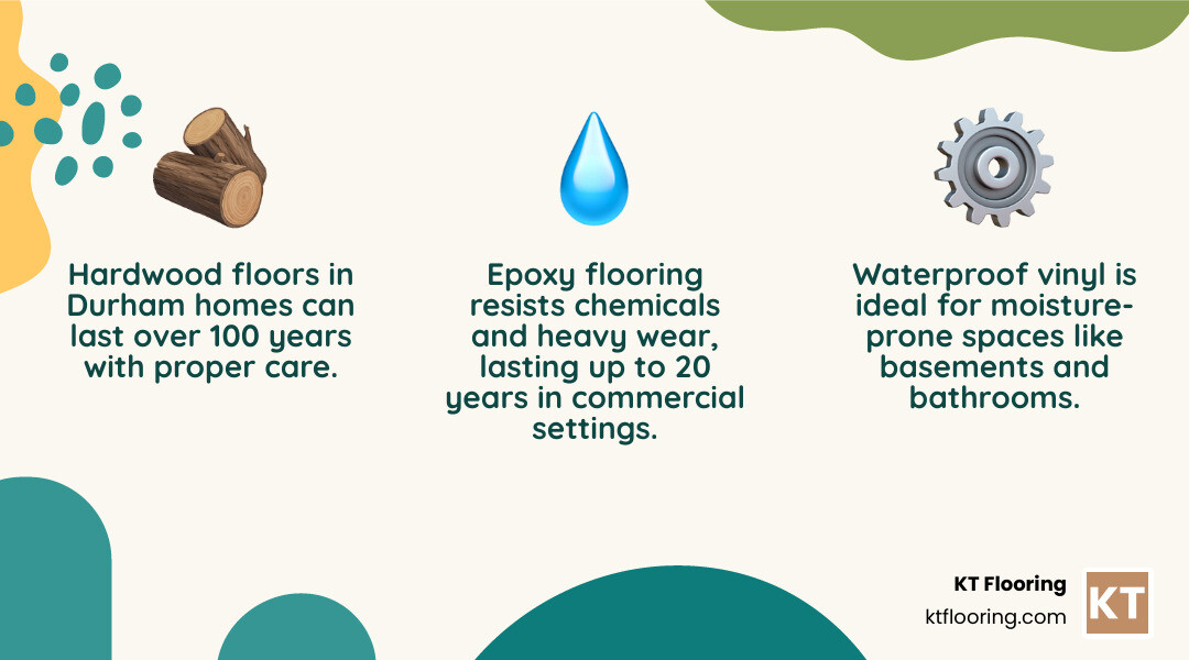 Comprehensive comparison infographic showing hardwood vs vinyl vs epoxy flooring options with detailed cost ranges, expected lifespan, maintenance requirements, and best-use scenarios for Durham NH homes - flooring companies durham nh infographic 3_facts_emoji_nature