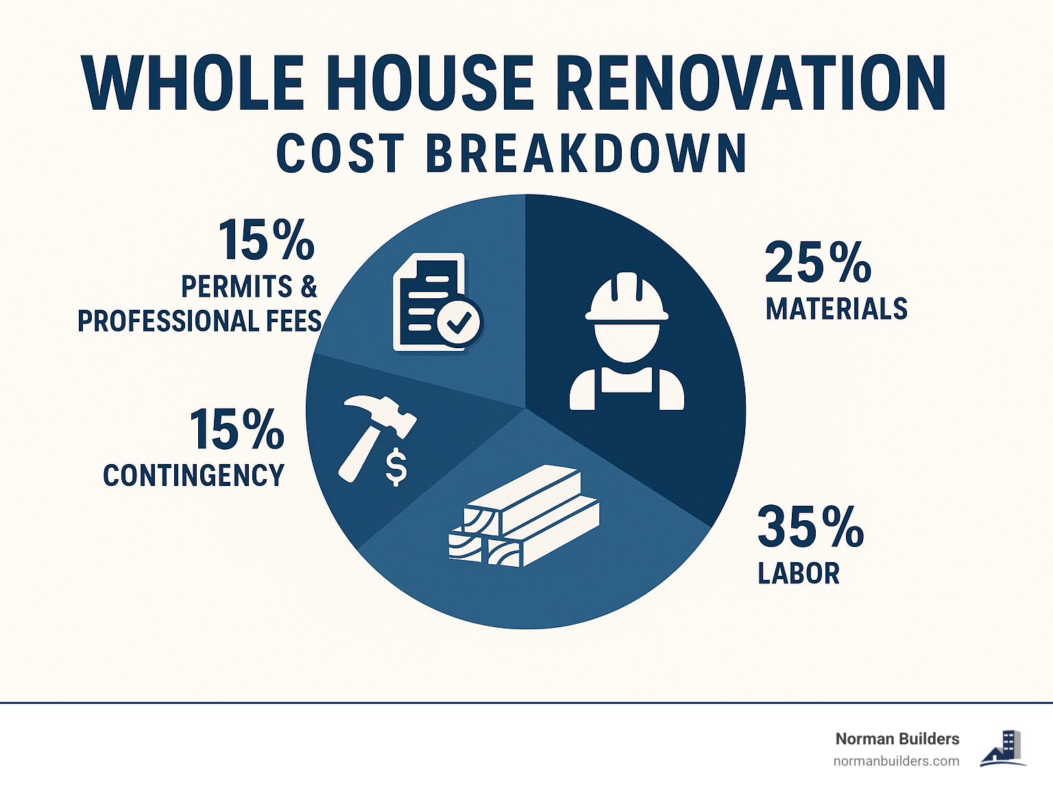 Picture of Whole House Renovation: 10 Essential Steps for Success 2024