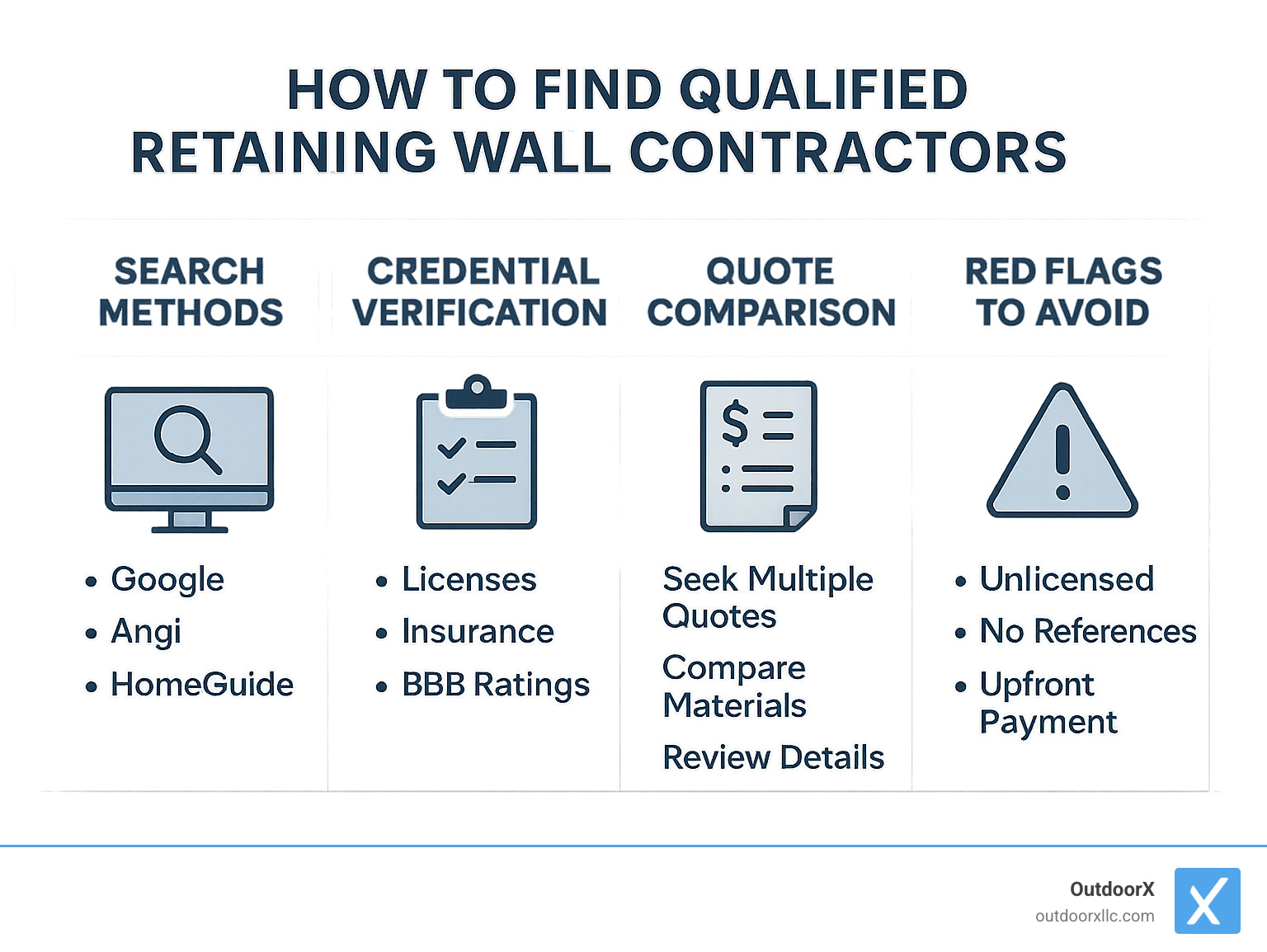 Retaining wall contractors near me: 5 Best Expert Picks 2025