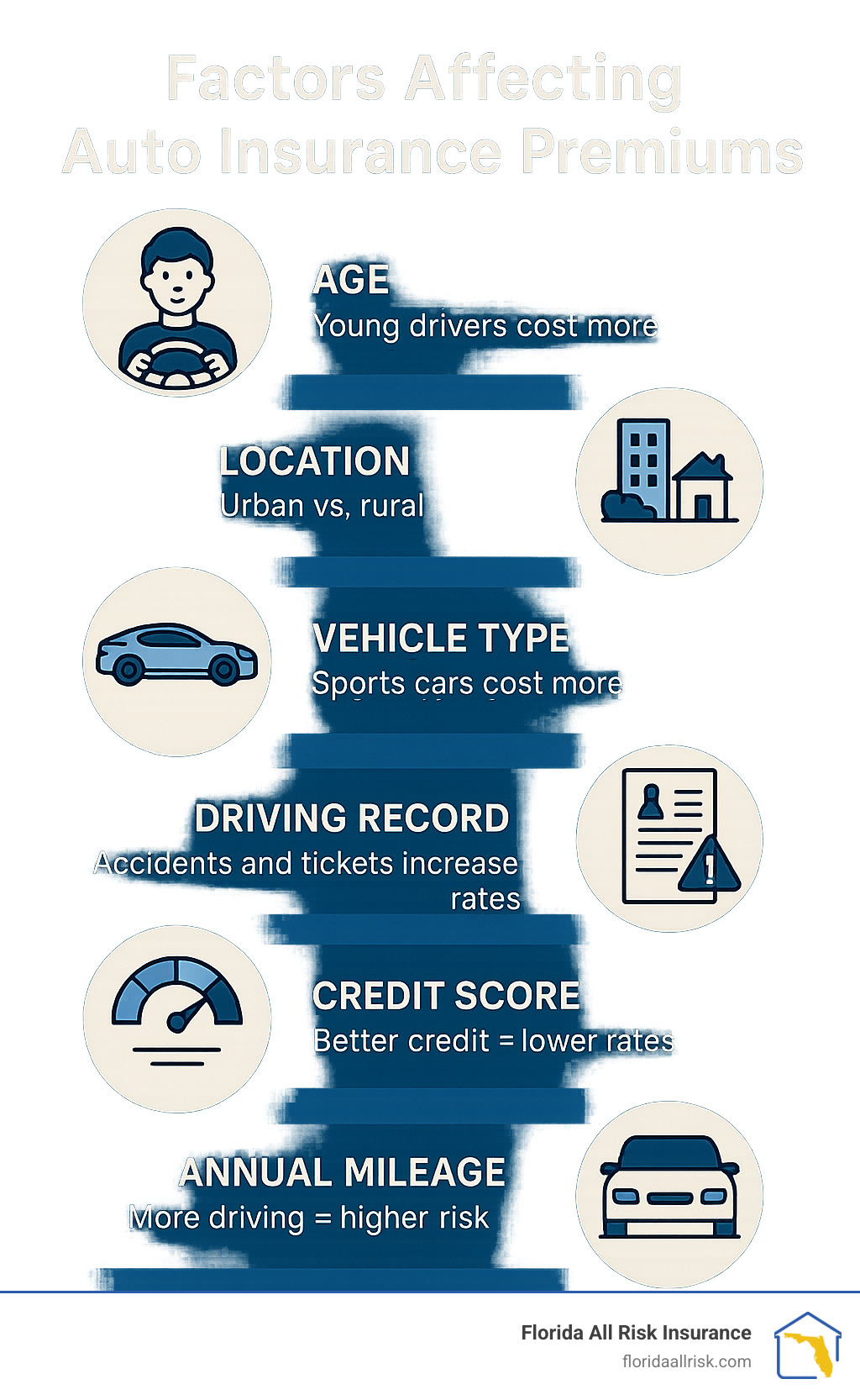 Auto insurance coverage options: 7 Powerful Benefits in 2025