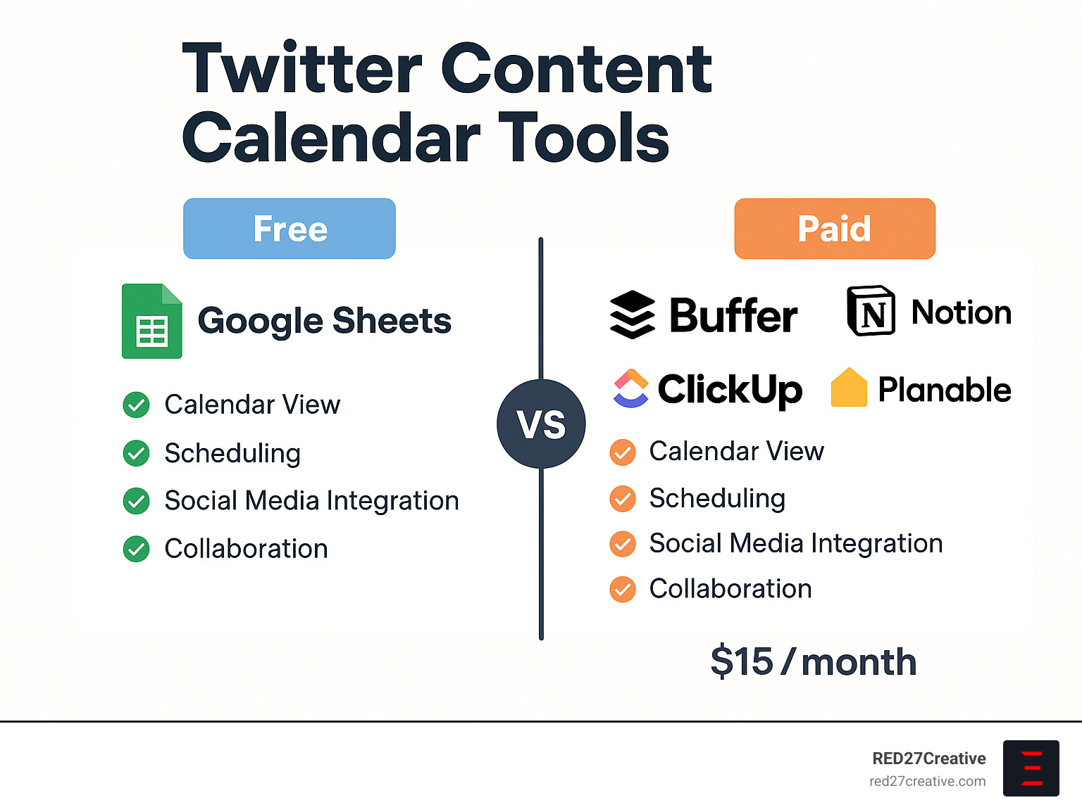 Plan, Tweet, Repeat: Mastering Your Twitter Content Calendar • Twitter content calendar • RED27Creative Comparison infographic showing features and pricing of free vs paid Twitter content calendar tools including Google Sheets, Buffer, Notion, ClickUp, and Planable - Twitter content calendar infographic