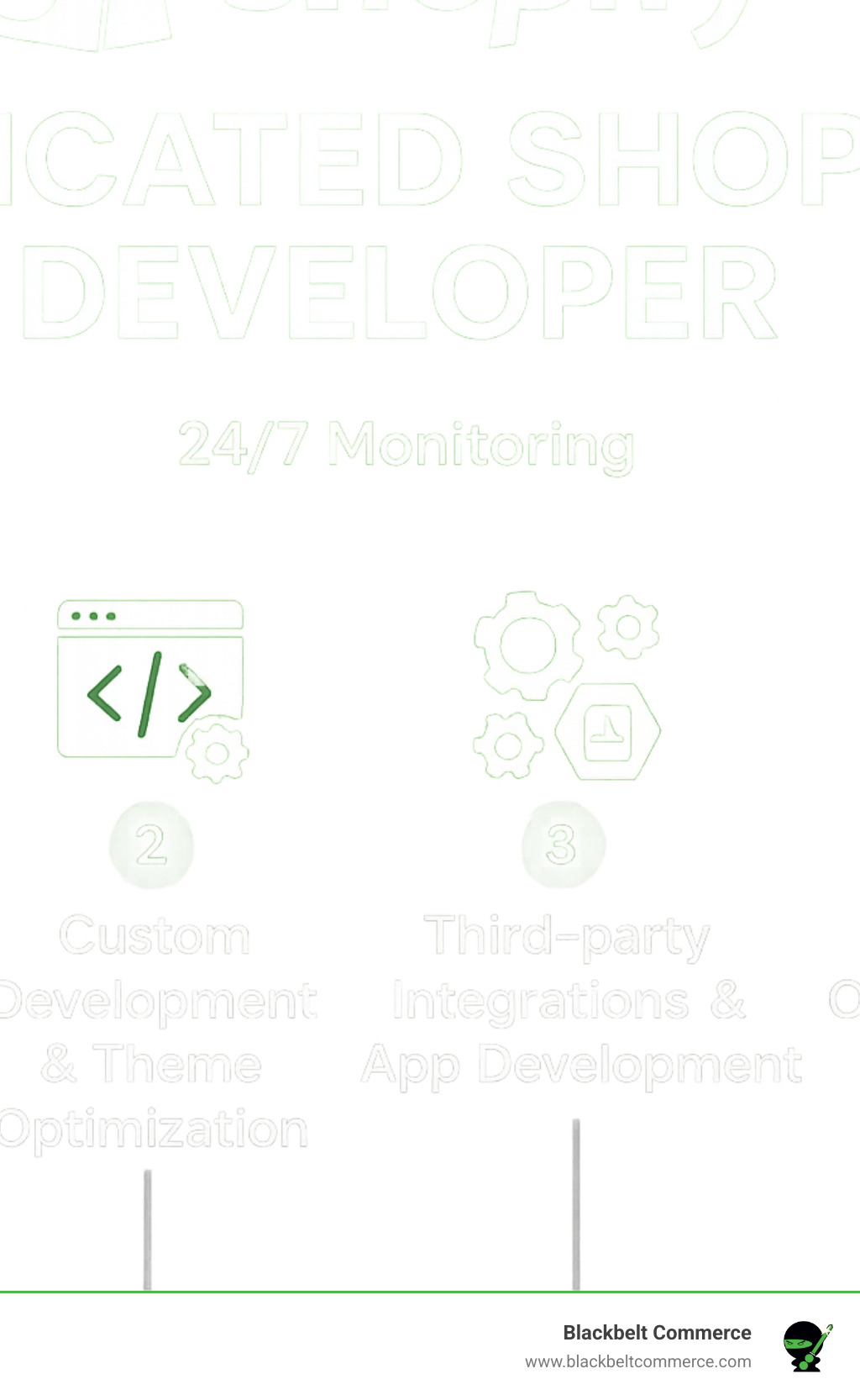 Infographic showing the workflow of a dedicated Shopify developer: 1) Requirements Analysis & Platform Assessment, 2) Custom Development & Theme Optimization, 3) Third-party Integrations & App Development, 4) Performance Testing & Security Hardening, 5) Launch & Ongoing Support with 24/7 monitoring - dedicated shopify developer infographic 