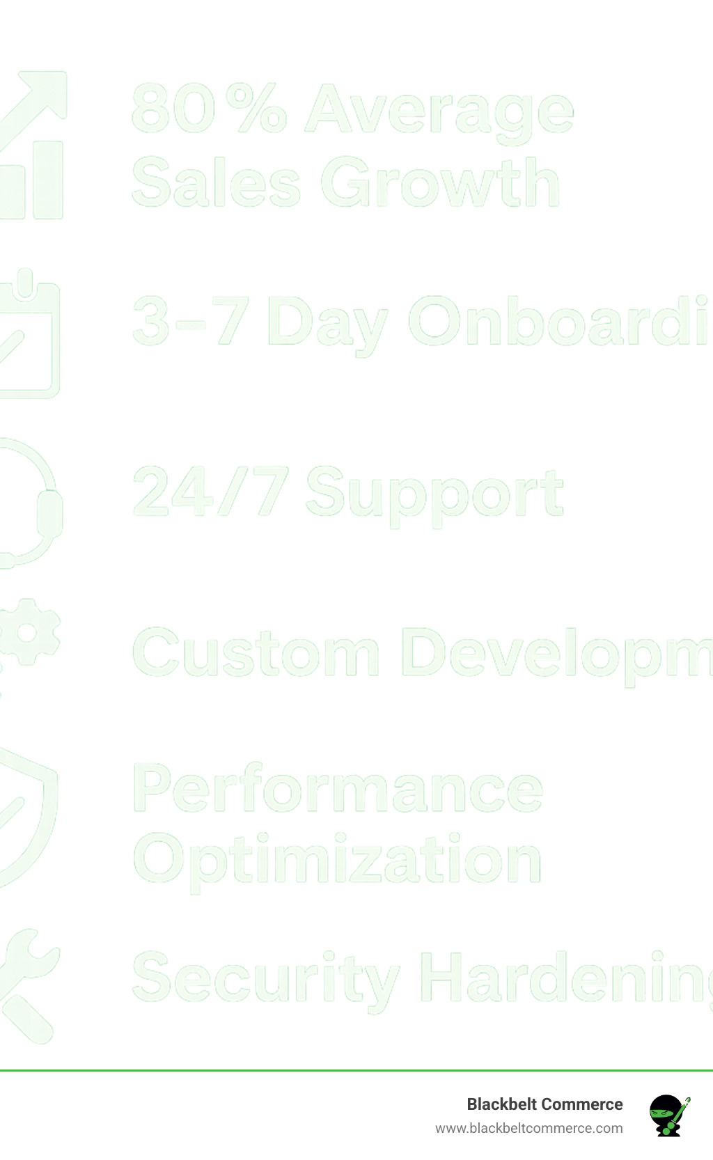 Infographic summarizing key benefits: 80% average sales growth, 3-7 day onboarding, 24/7 support, custom development capabilities, performance optimization, security hardening, and ongoing maintenance - dedicated shopify developer infographic 