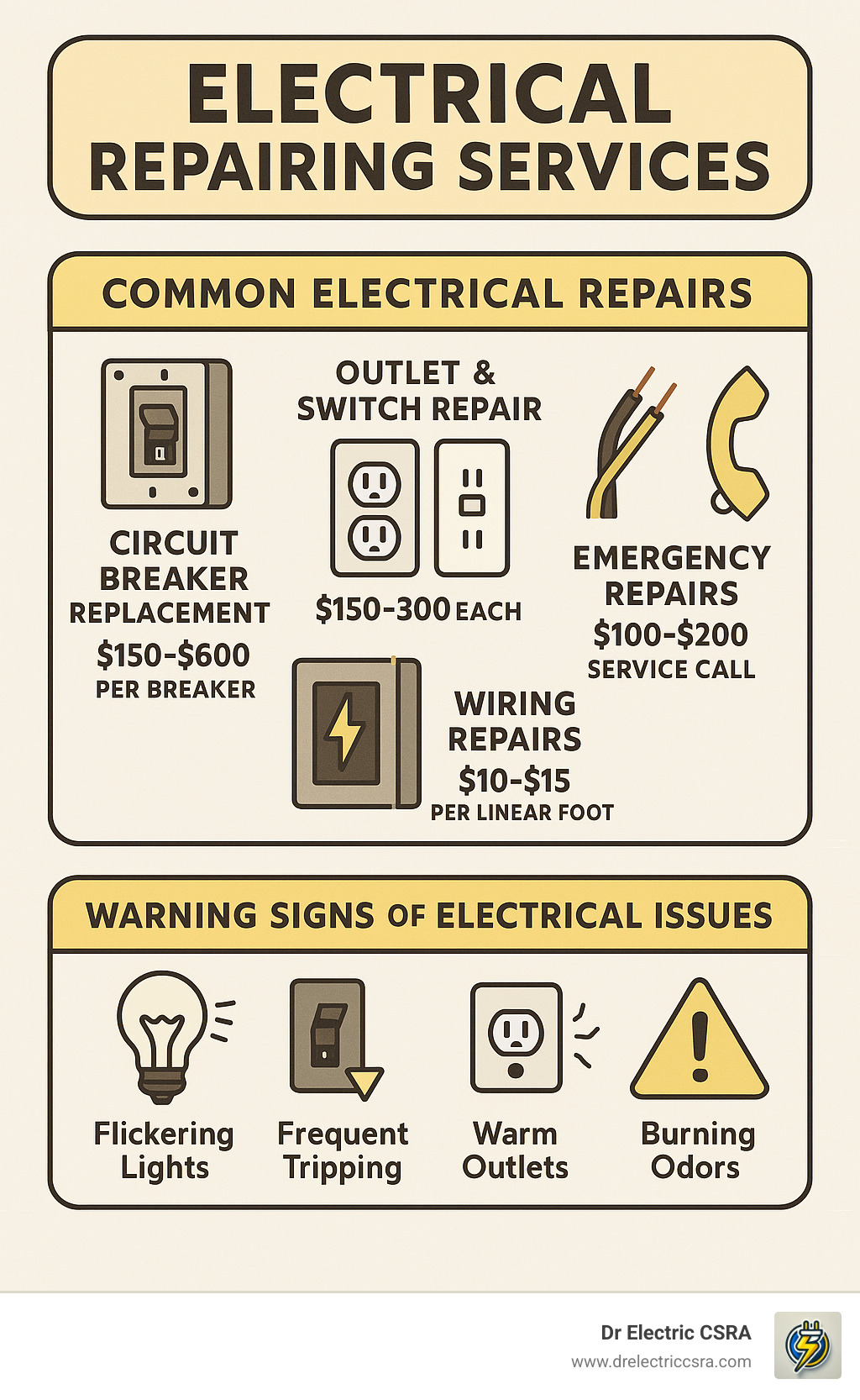 Electrical repairing services infographic highlighting common repairs like circuit breaker replacement and outlet repair, along with warning signs of electrical issues such as flickering lights and warm outlets, branded by Dr Electric CSRA.