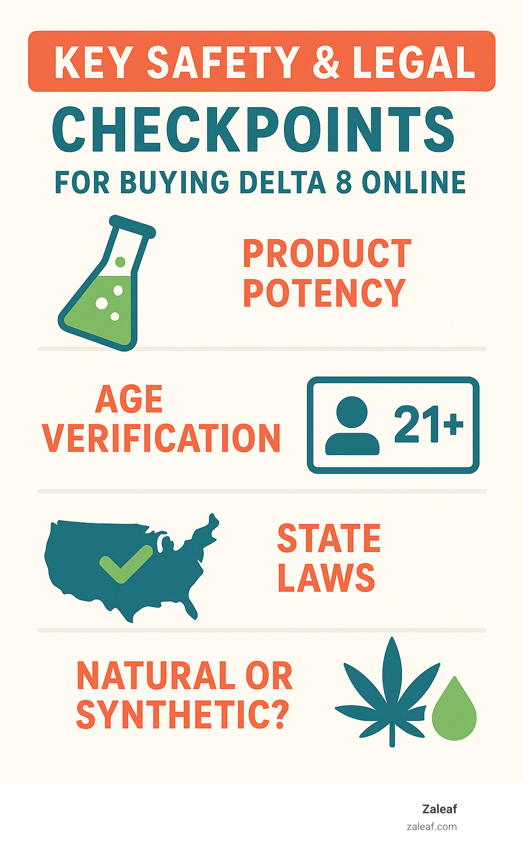 infographic summarizing key safety and legal checkpoints for buying Delta 8 online - Buy delta 8 online infographic 